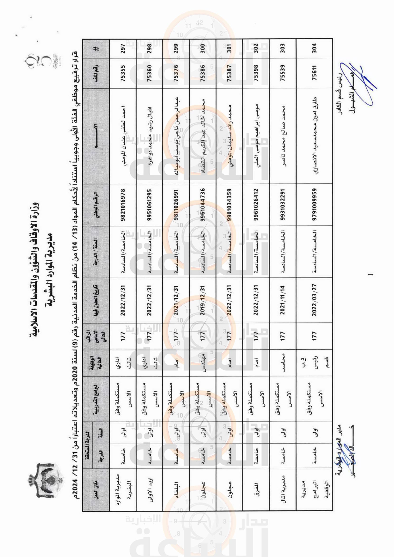 Madar Al-Saa Images 0.2982876556155776