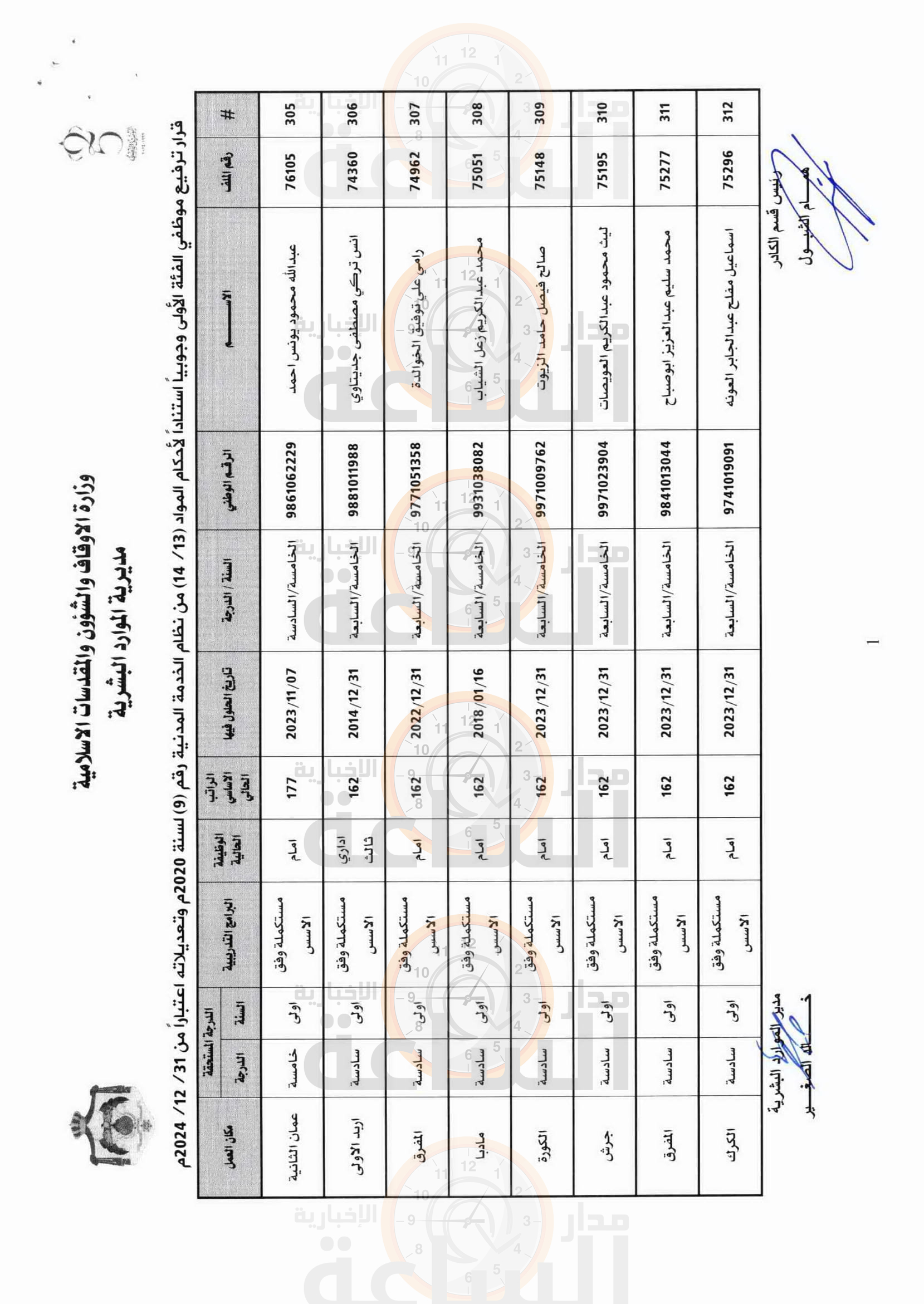 Madar Al-Saa Images 0.1829929091214486