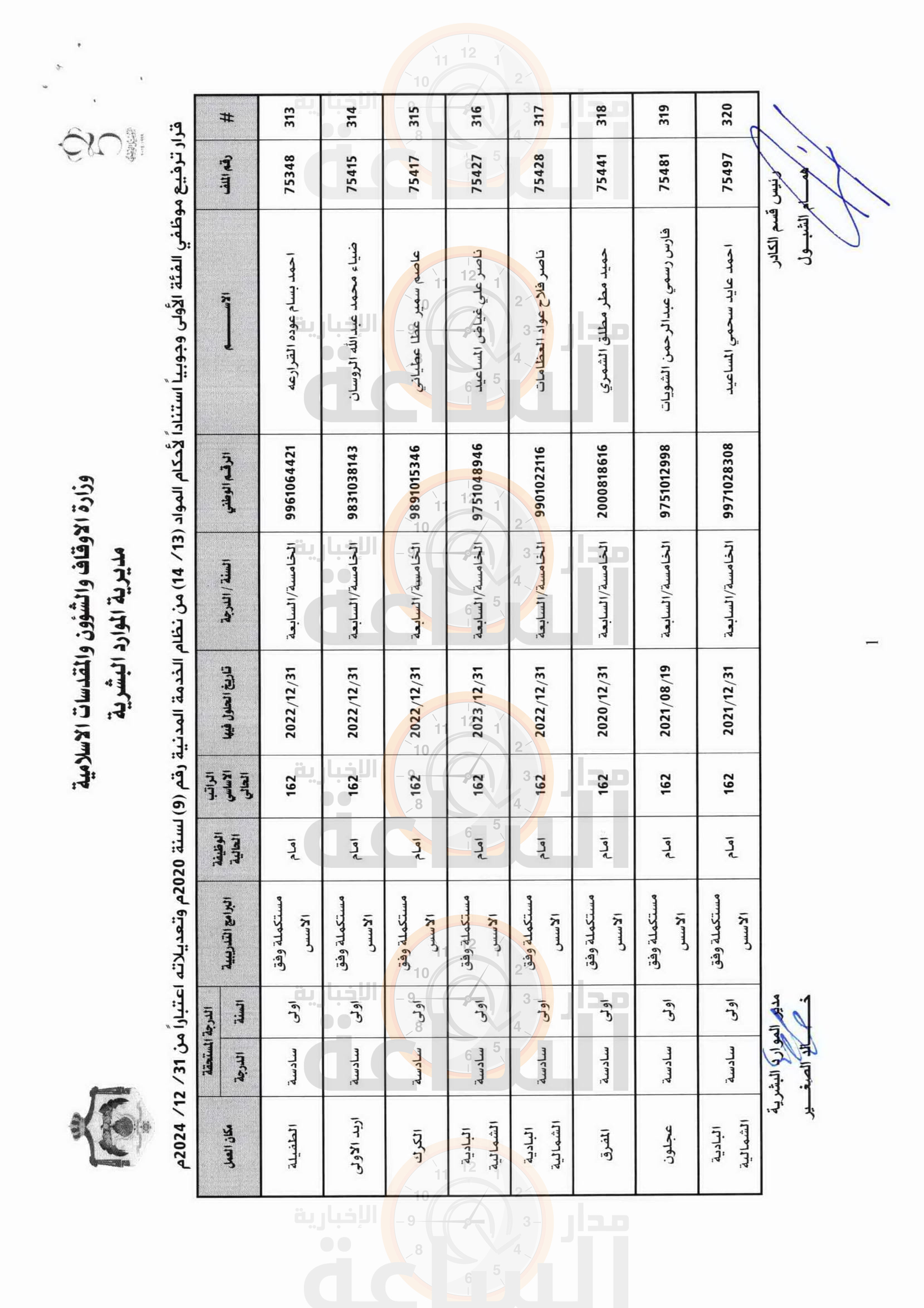 Madar Al-Saa Images 0.2734508684458985