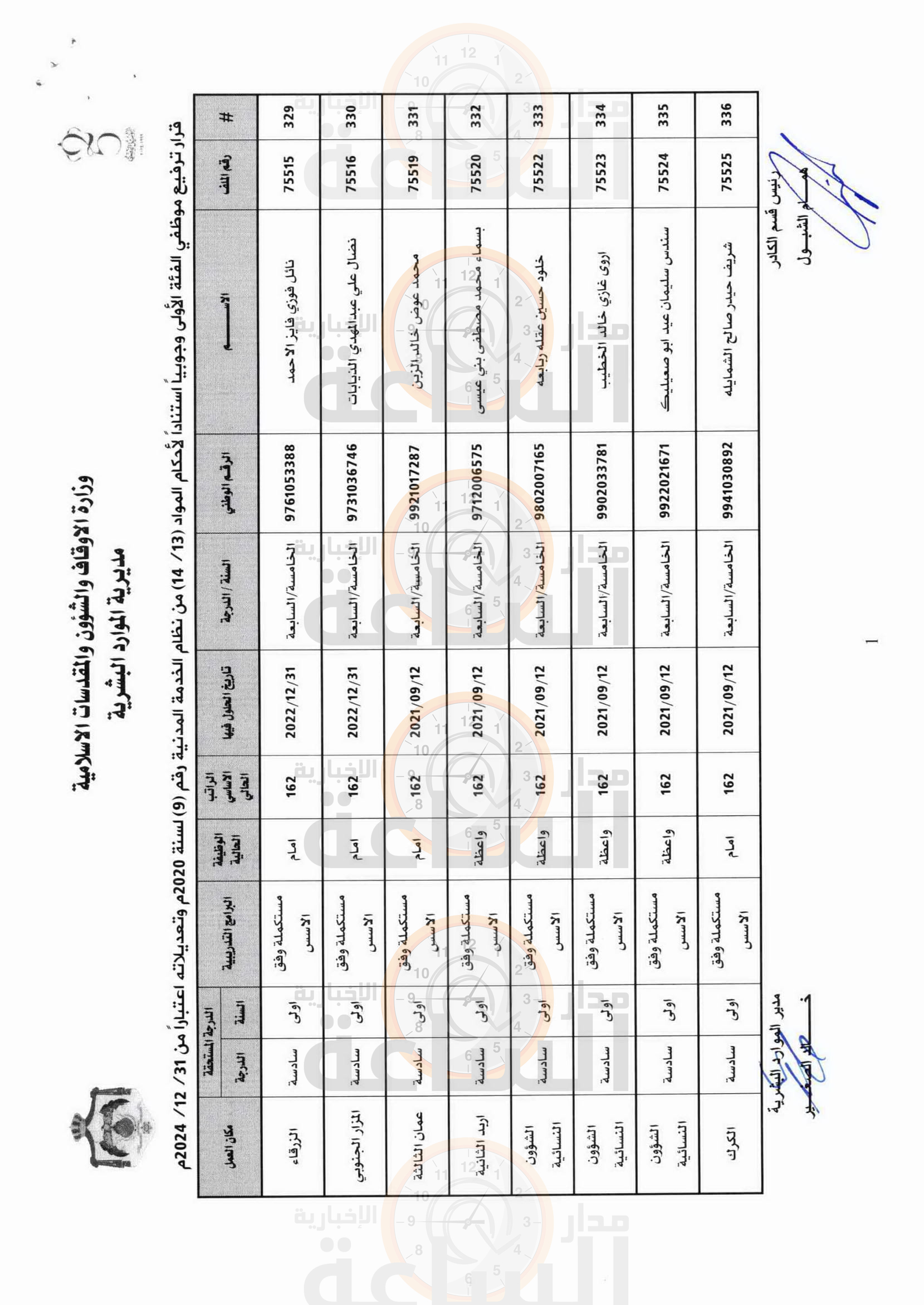 Madar Al-Saa Images 0.37325023902266086