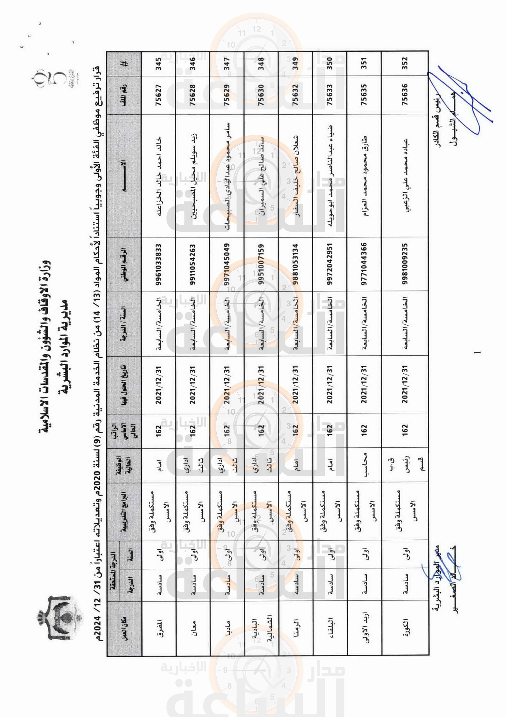 Madar Al-Saa Images 0.8048359308674897