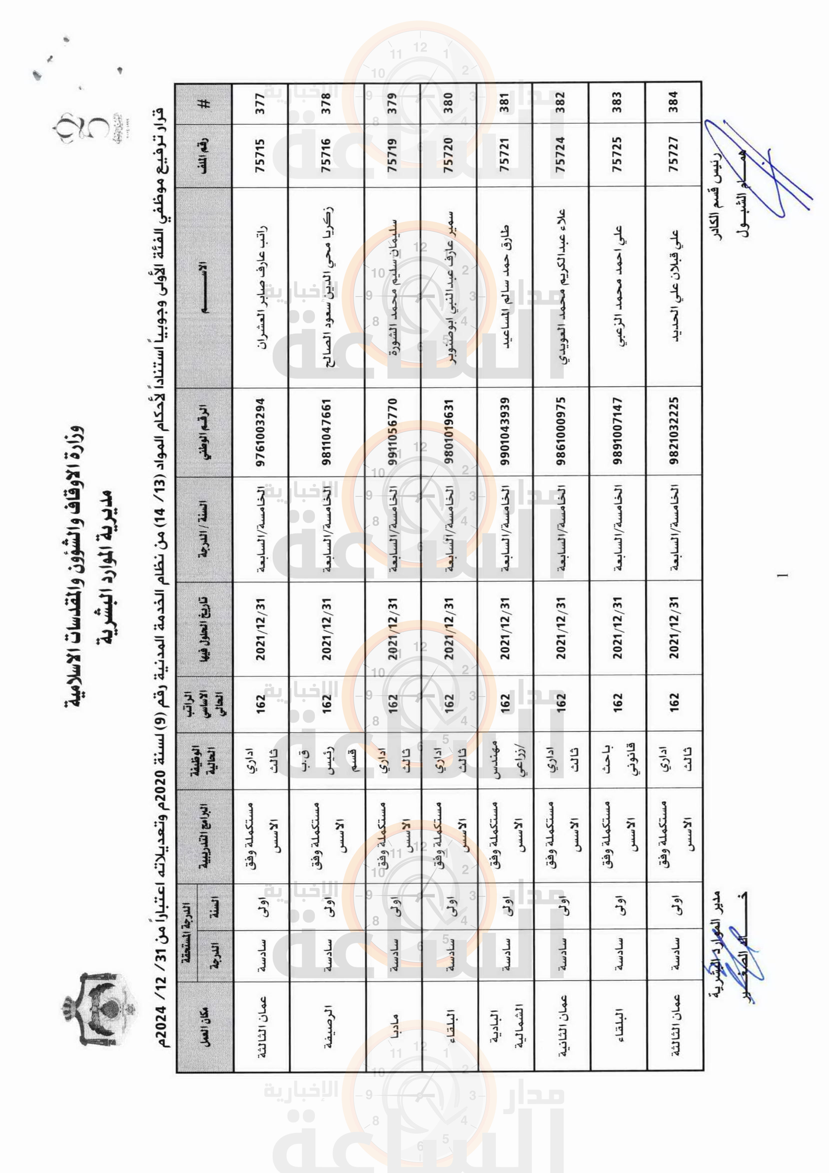 Madar Al-Saa Images 0.6634867378201035