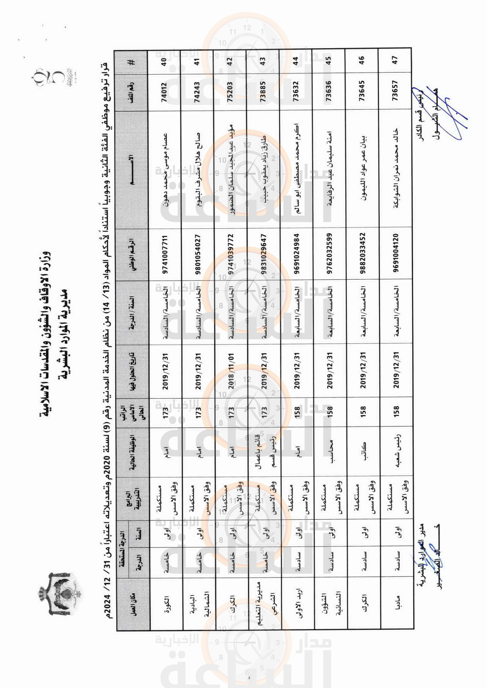 Madar Al-Saa Images 0.1764141772046972