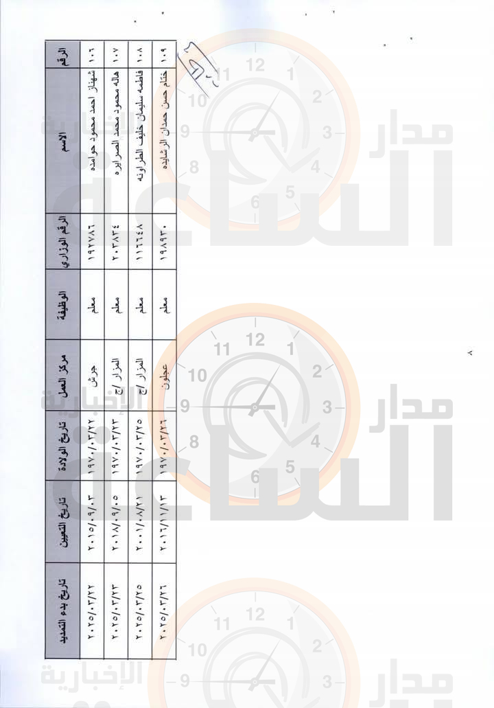 Madar Al-Saa Images 0.023736240667798336