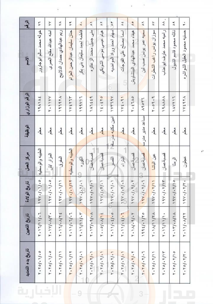 Madar Al-Saa Images 0.3778266633675016