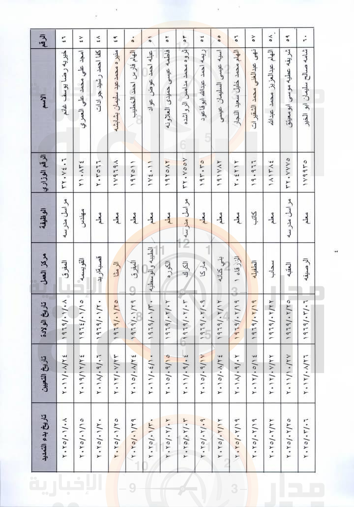 Madar Al-Saa Images 0.8147564243165382