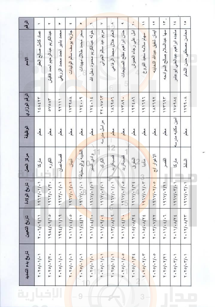 Madar Al-Saa Images 0.891257882919603