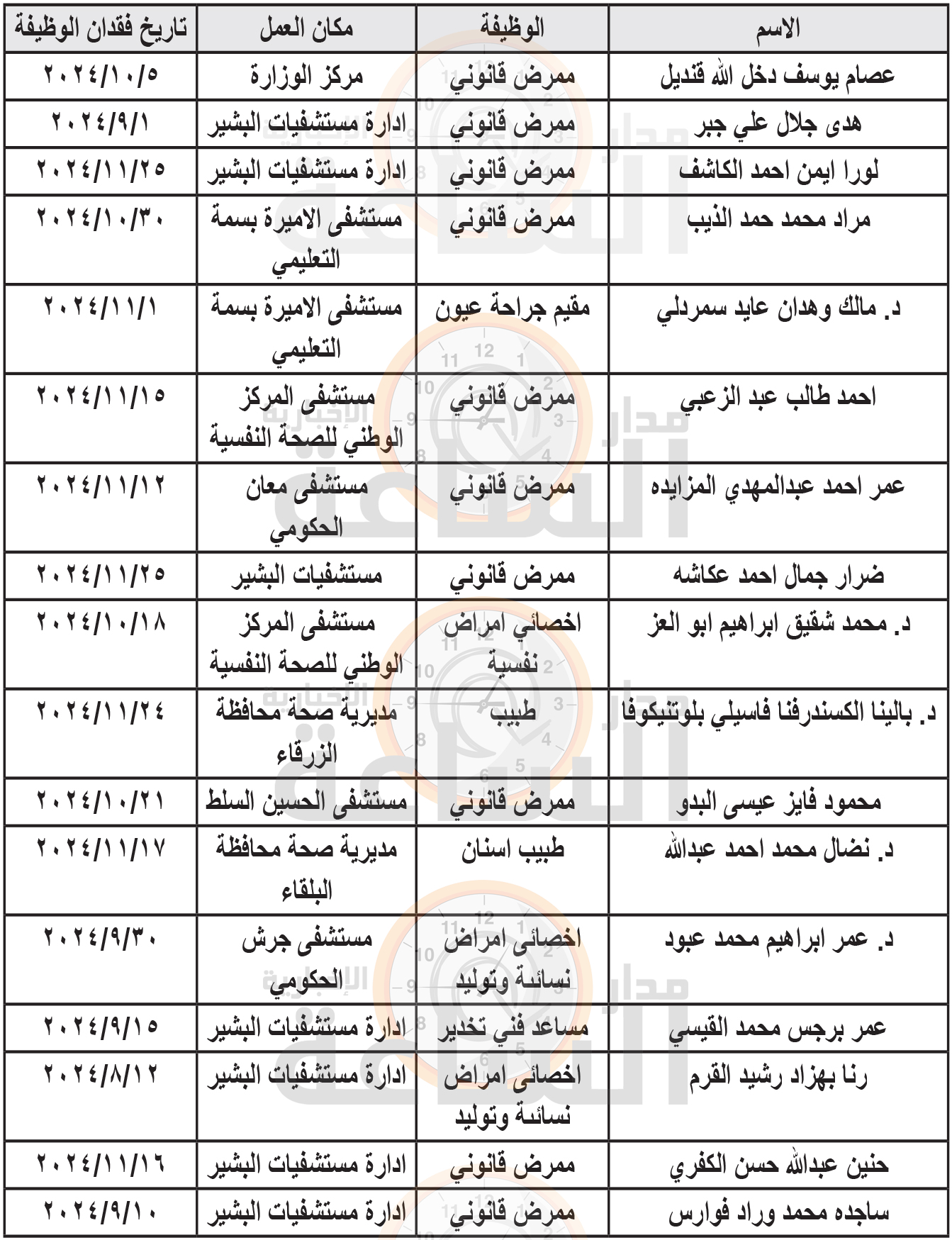 Madar Al-Saa Images 0.49033988734983325