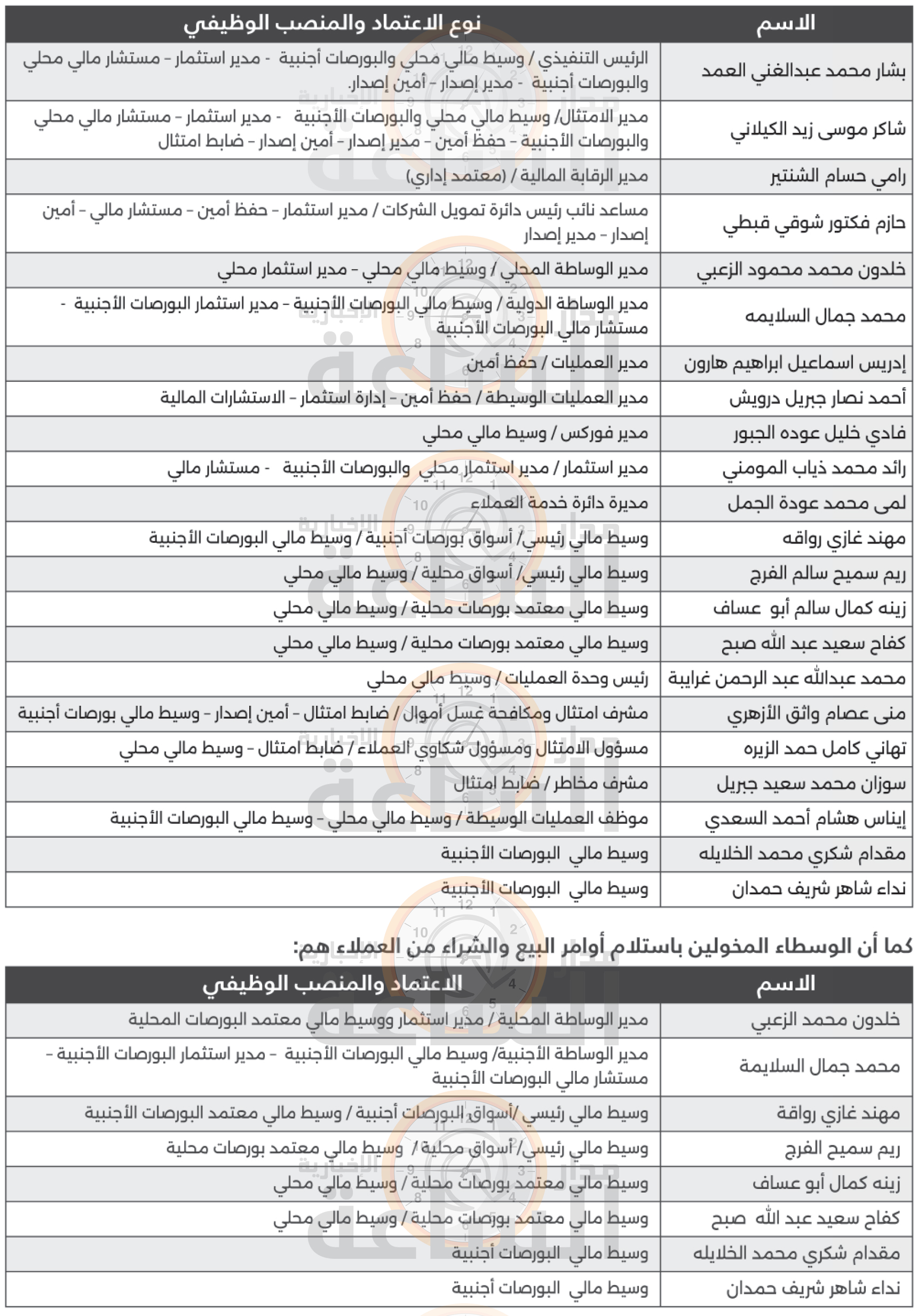 Madar Al-Saa Images 0.8265906615127063