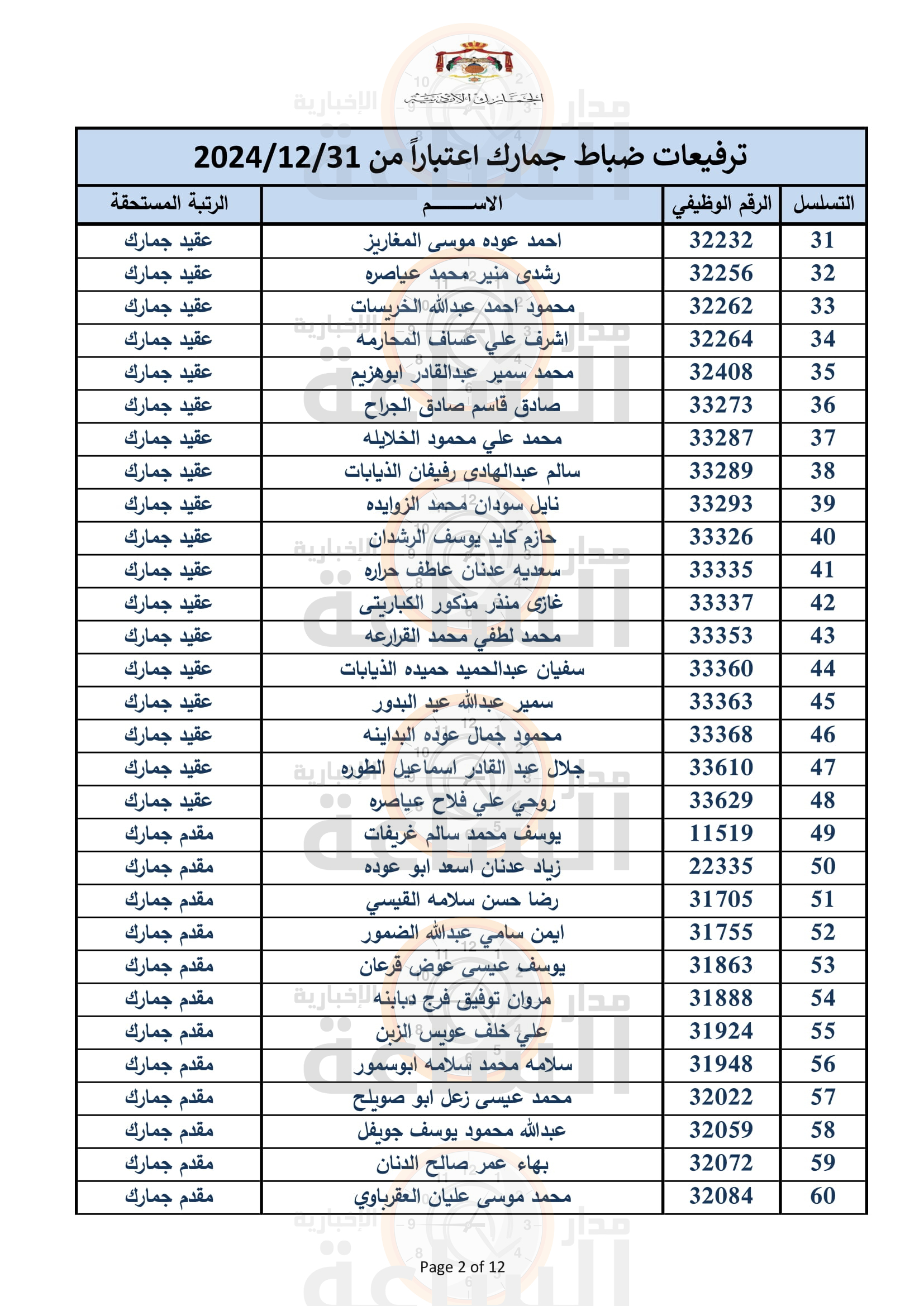 Madar Al-Saa Images 0.3740414553925586