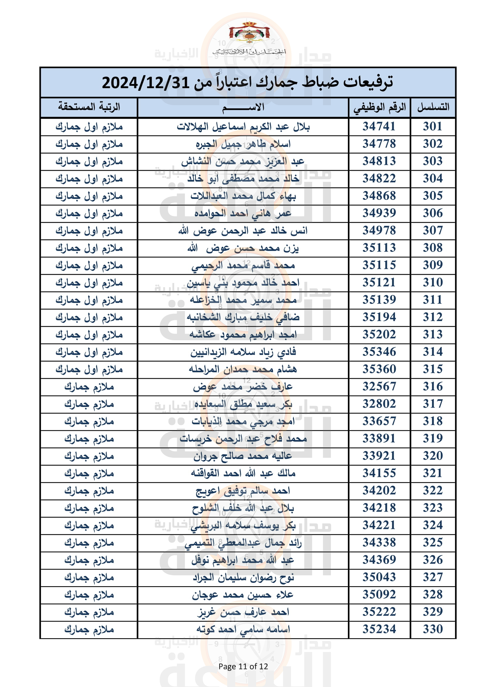 Madar Al-Saa Images 0.20344921157104245