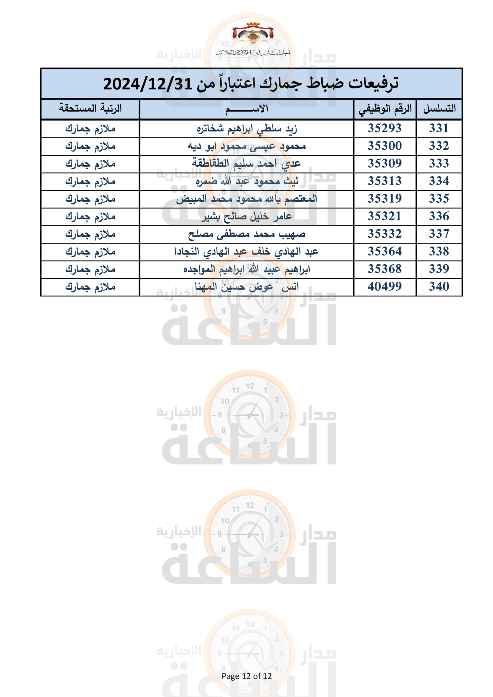 Madar Al-Saa Images 0.9341031750566098