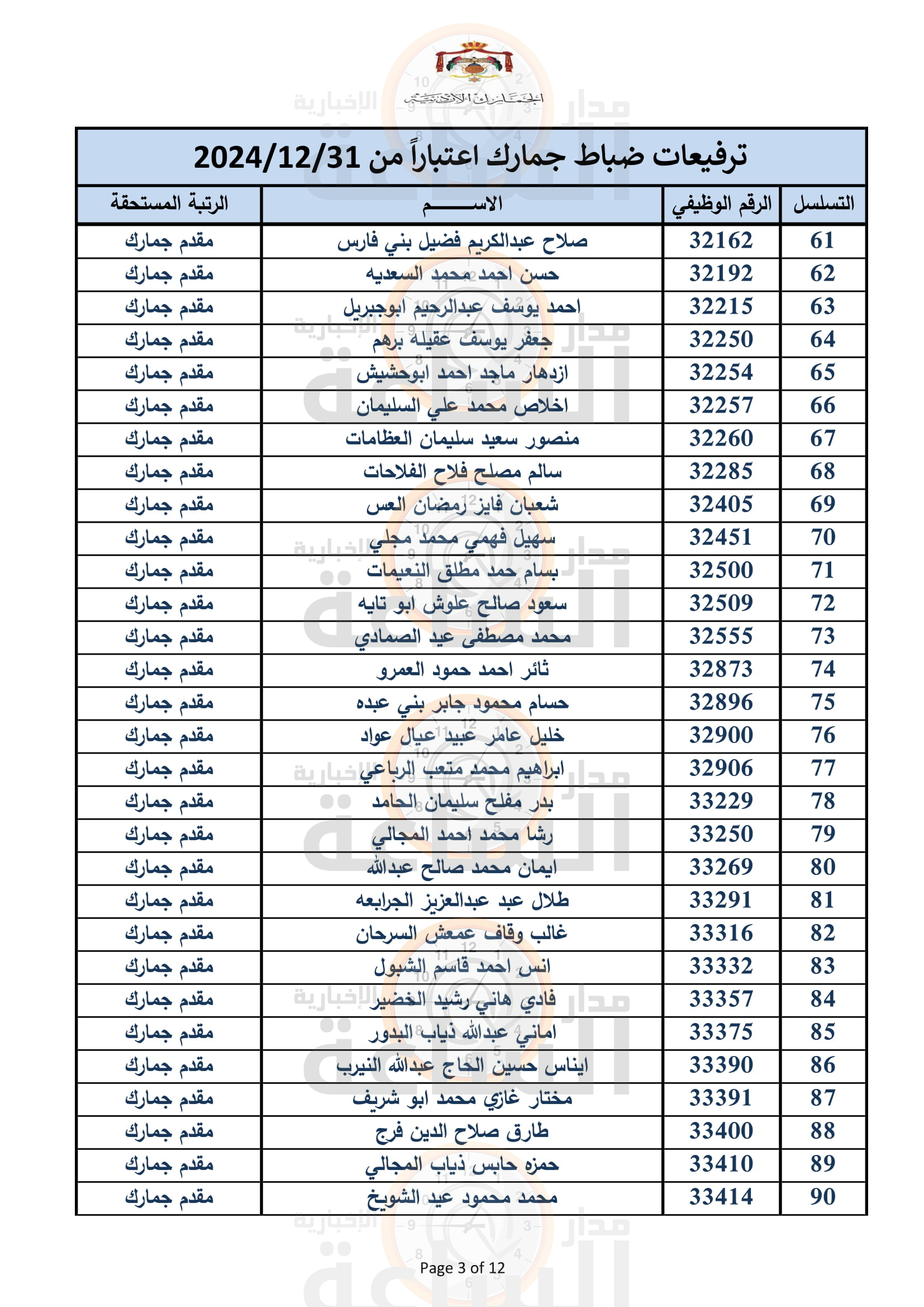 Madar Al-Saa Images 0.9266397739882362