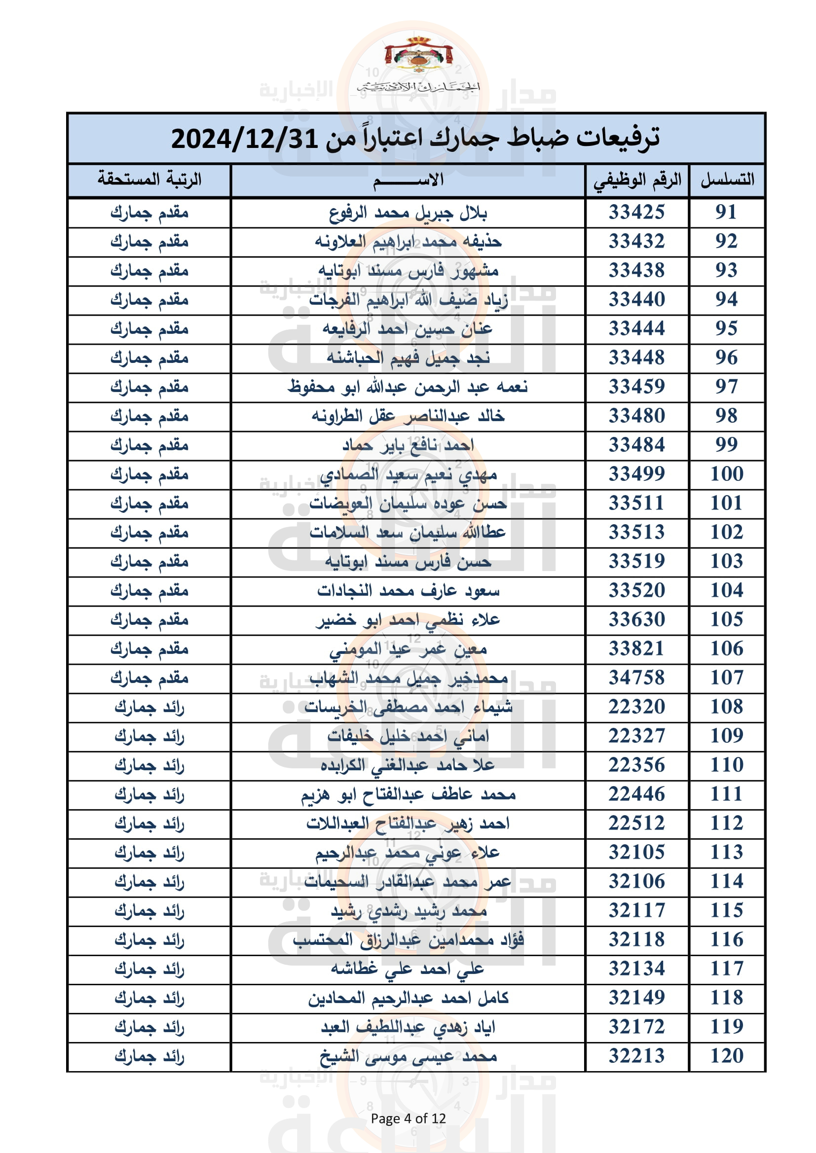 Madar Al-Saa Images 0.383705355582997