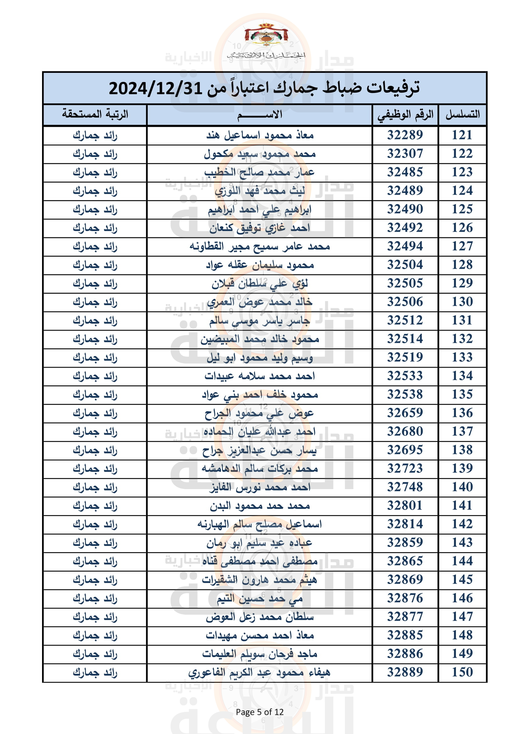 Madar Al-Saa Images 0.9280988437047124