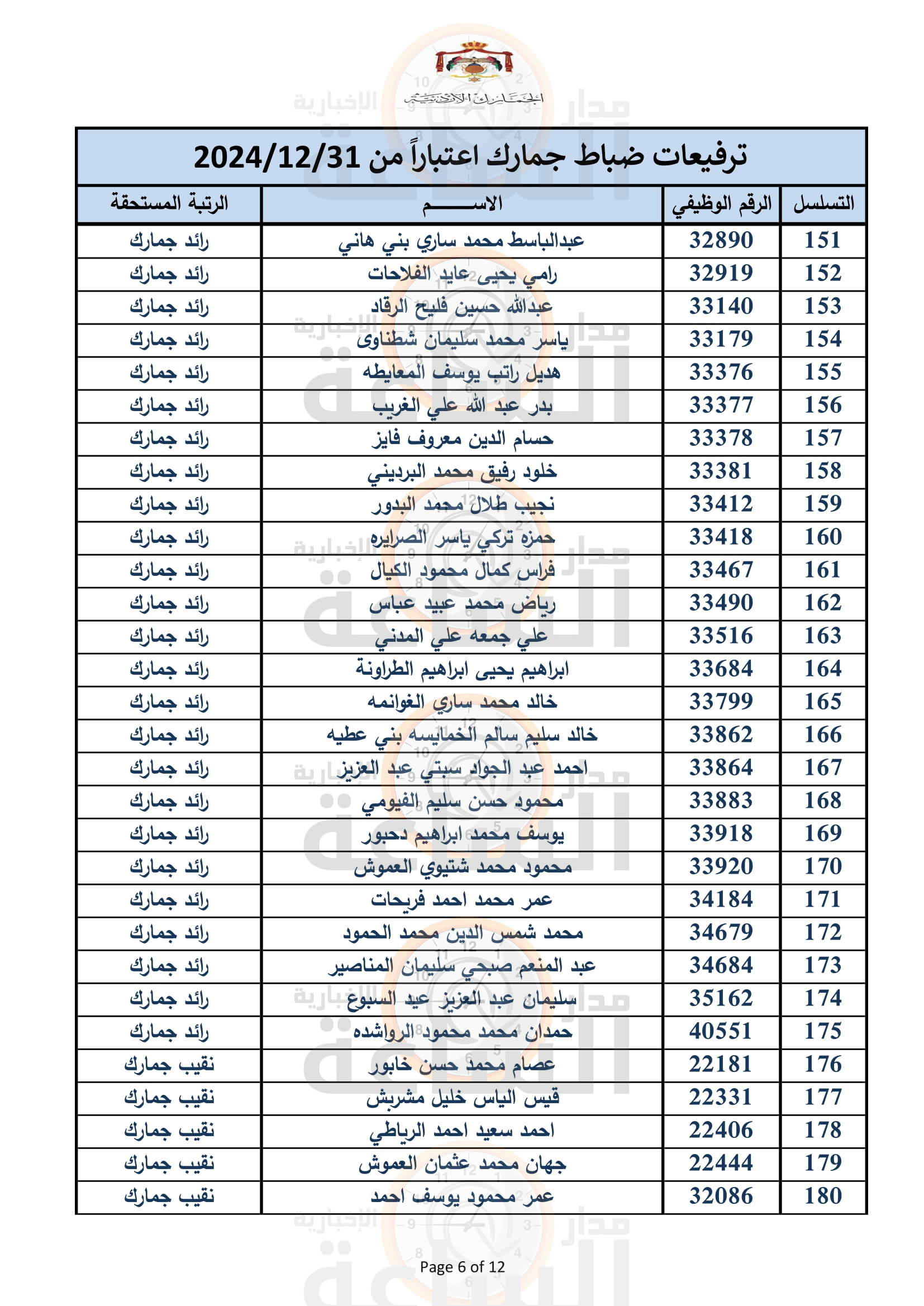 Madar Al-Saa Images 0.8927294514811333