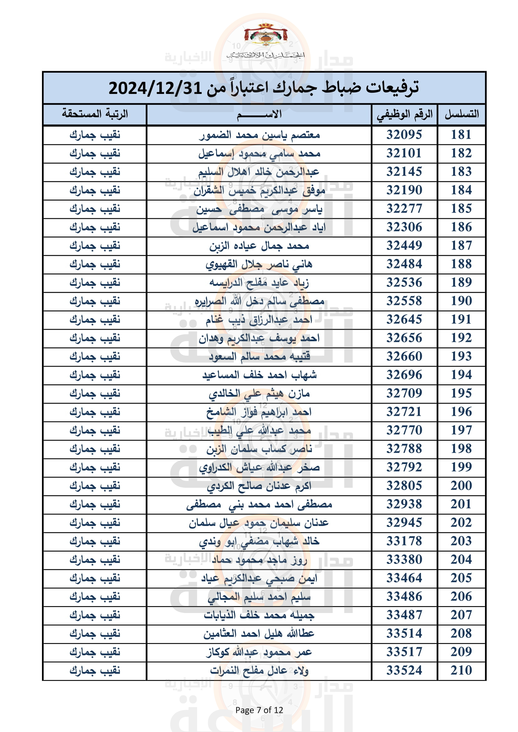Madar Al-Saa Images 0.8641158138211511