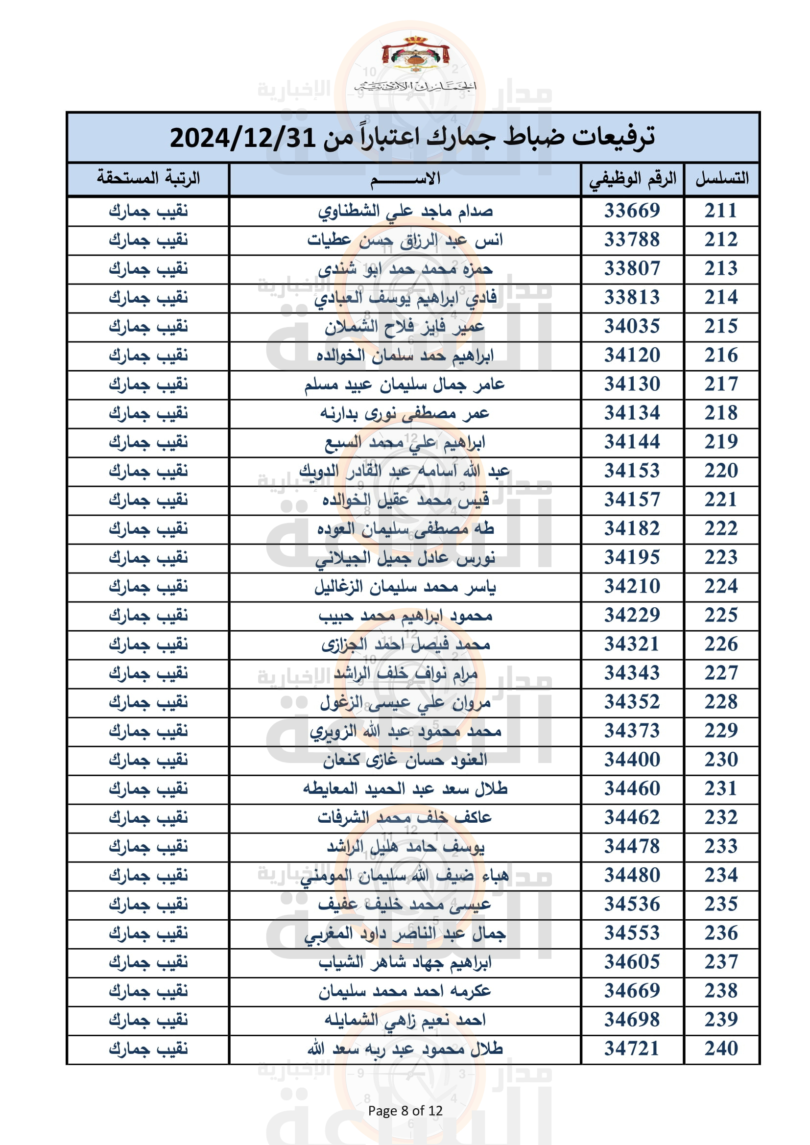 Madar Al-Saa Images 0.6233485518833024