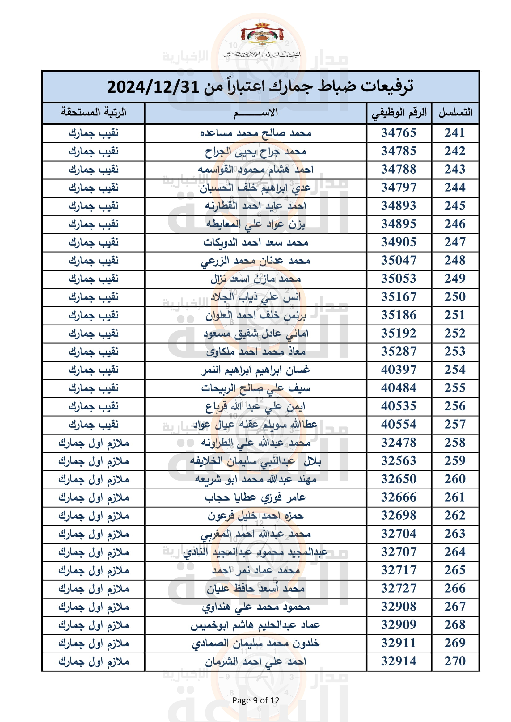 Madar Al-Saa Images 0.11657659683739863