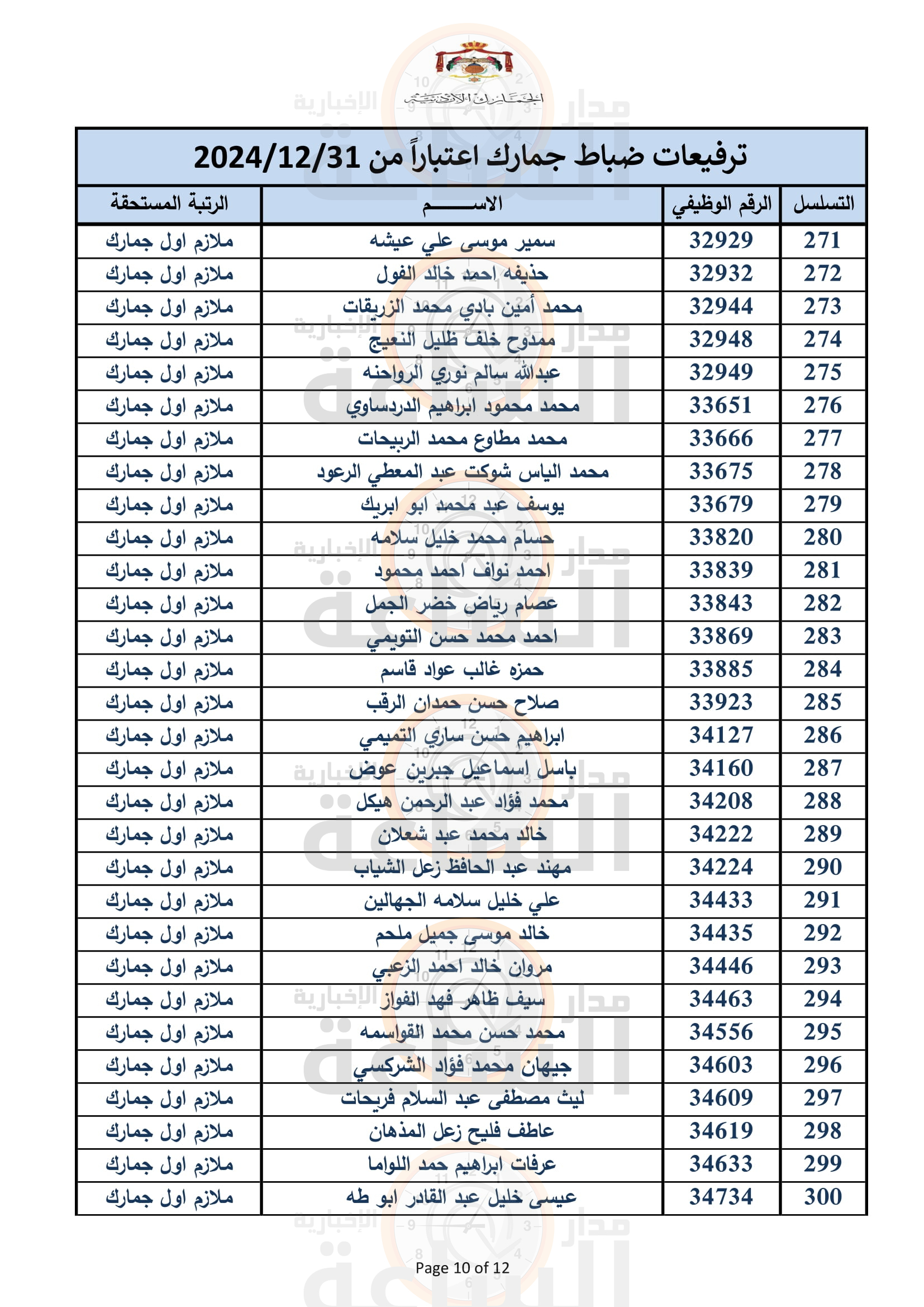 Madar Al-Saa Images 0.5265898725682152