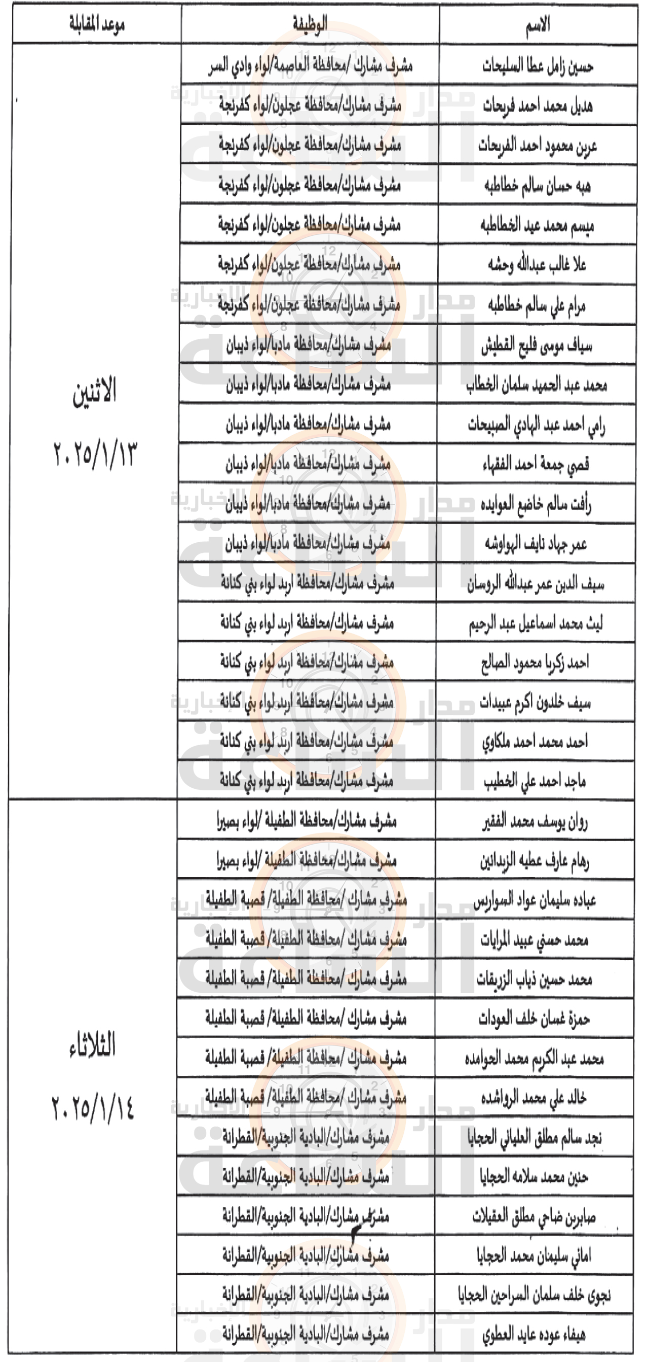 Madar Al-Saa Images 0.9594745308254935