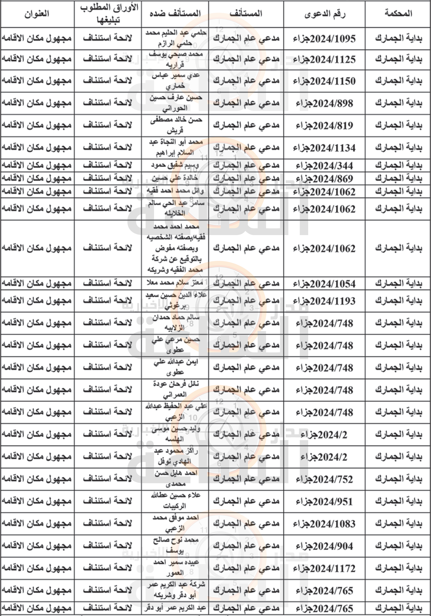 Madar Al-Saa Images 0.7299866462442774