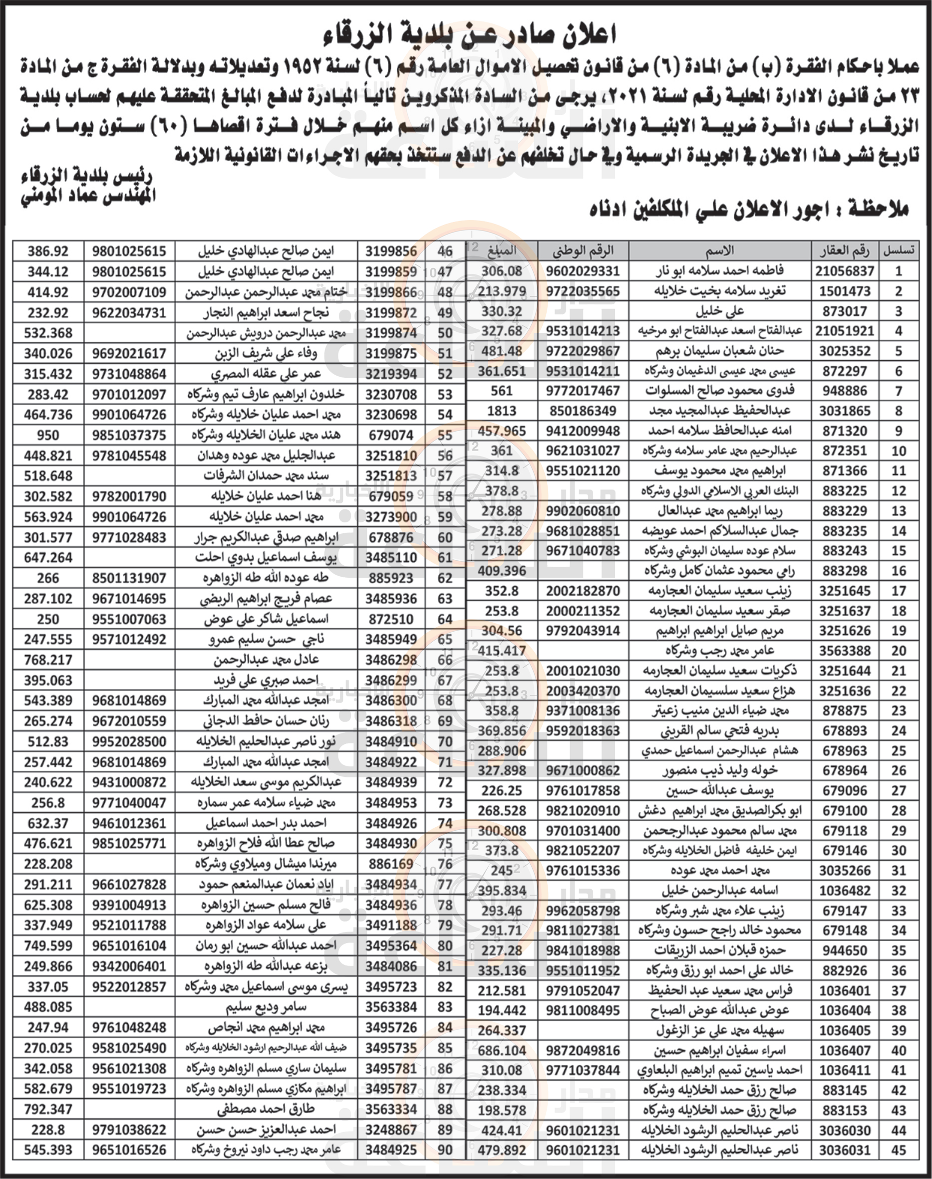Madar Al-Saa Images 0.6131535946619249
