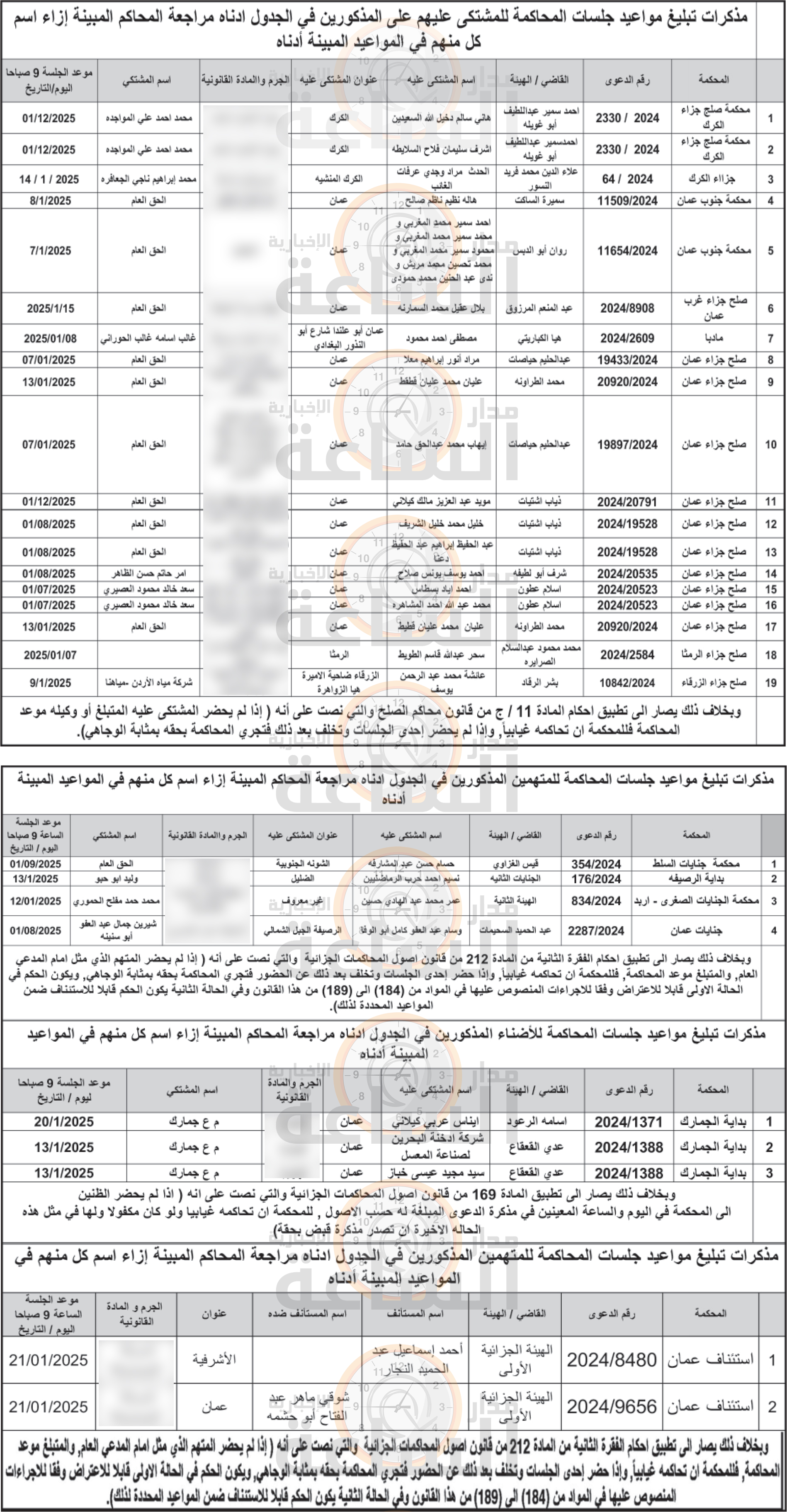 Madar Al-Saa Images 0.08790052166280082