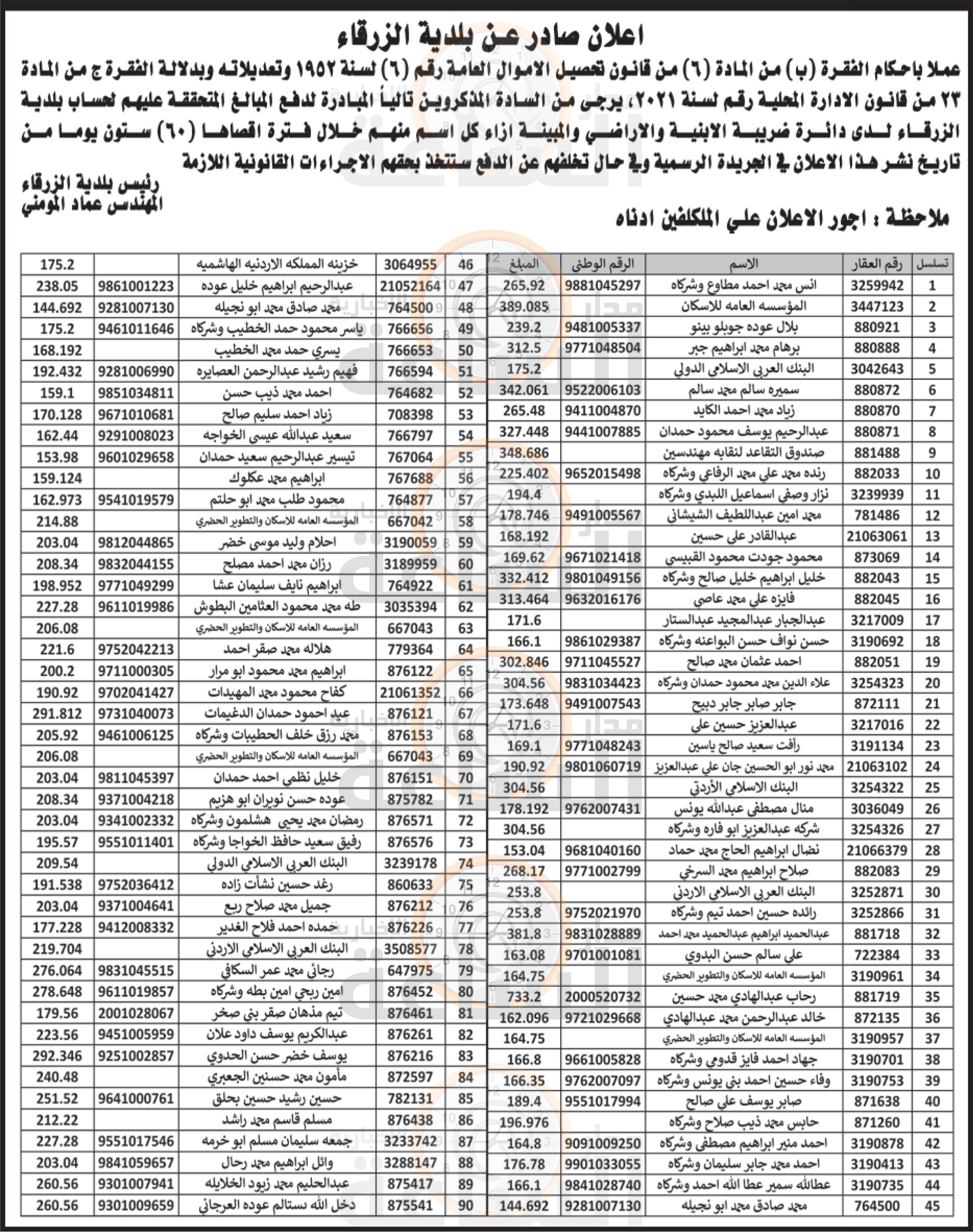 Madar Al-Saa Images 0.02061855868564777