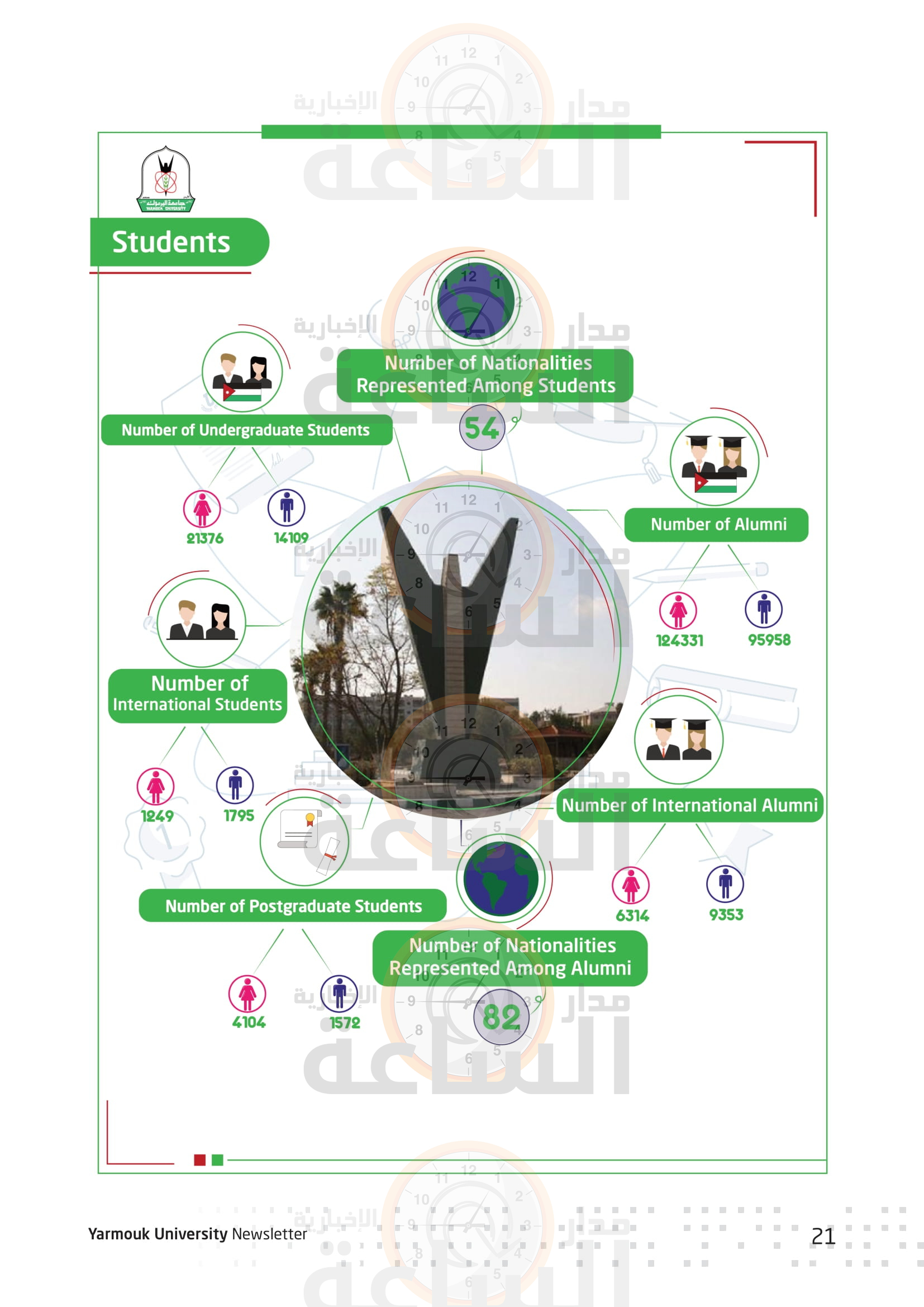 Madar Al-Saa Images 0.3910246452172079