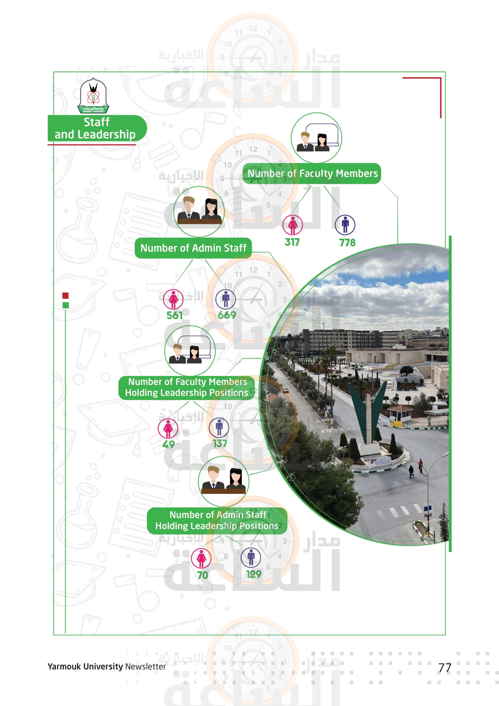 Madar Al-Saa Images 0.6024420357702083