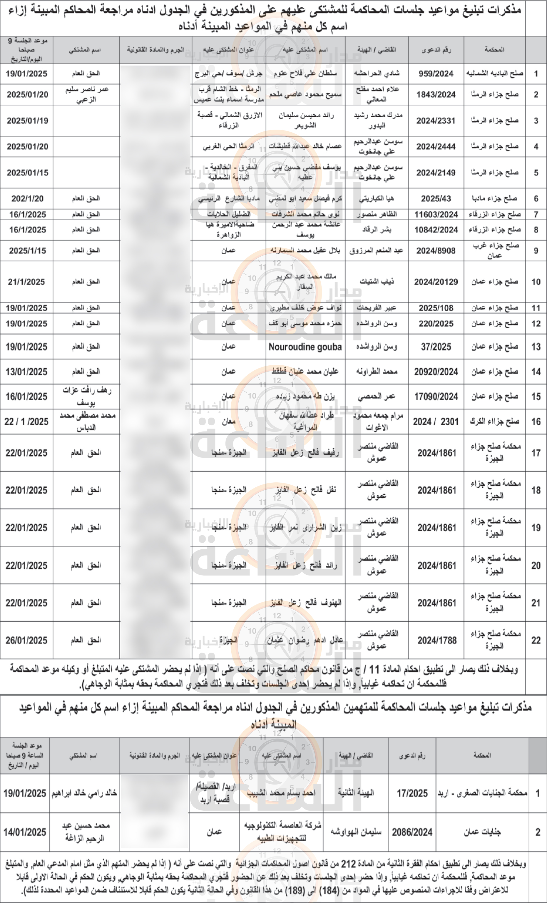 Madar Al-Saa Images 0.6128051695251877