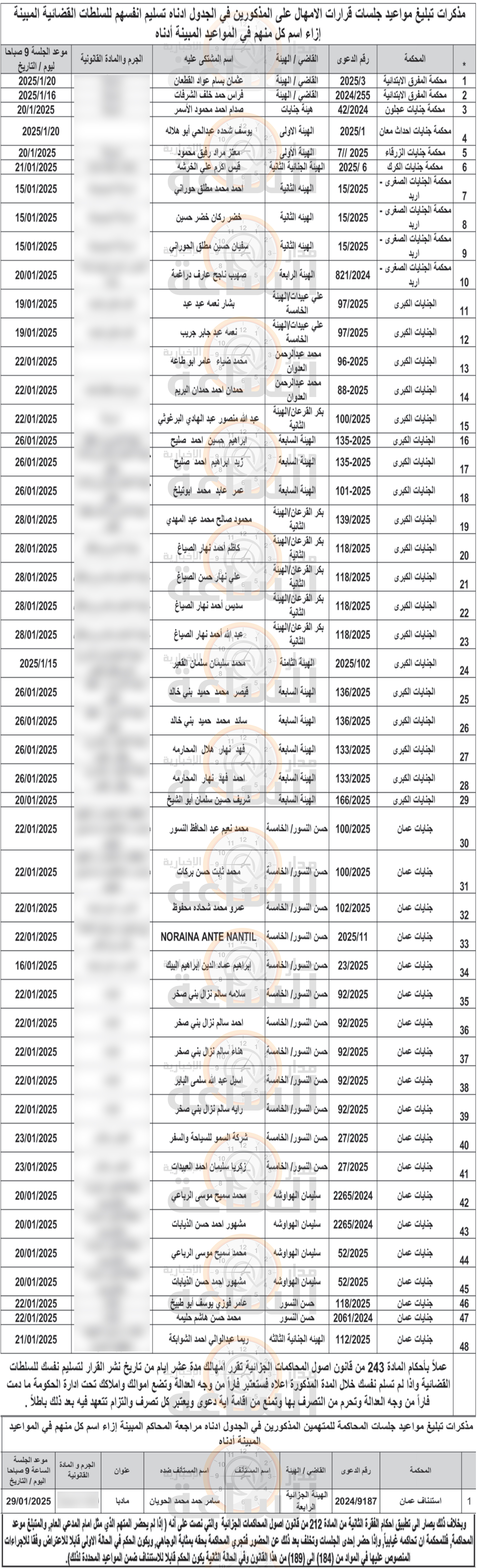 Madar Al-Saa Images 0.2761988687438668