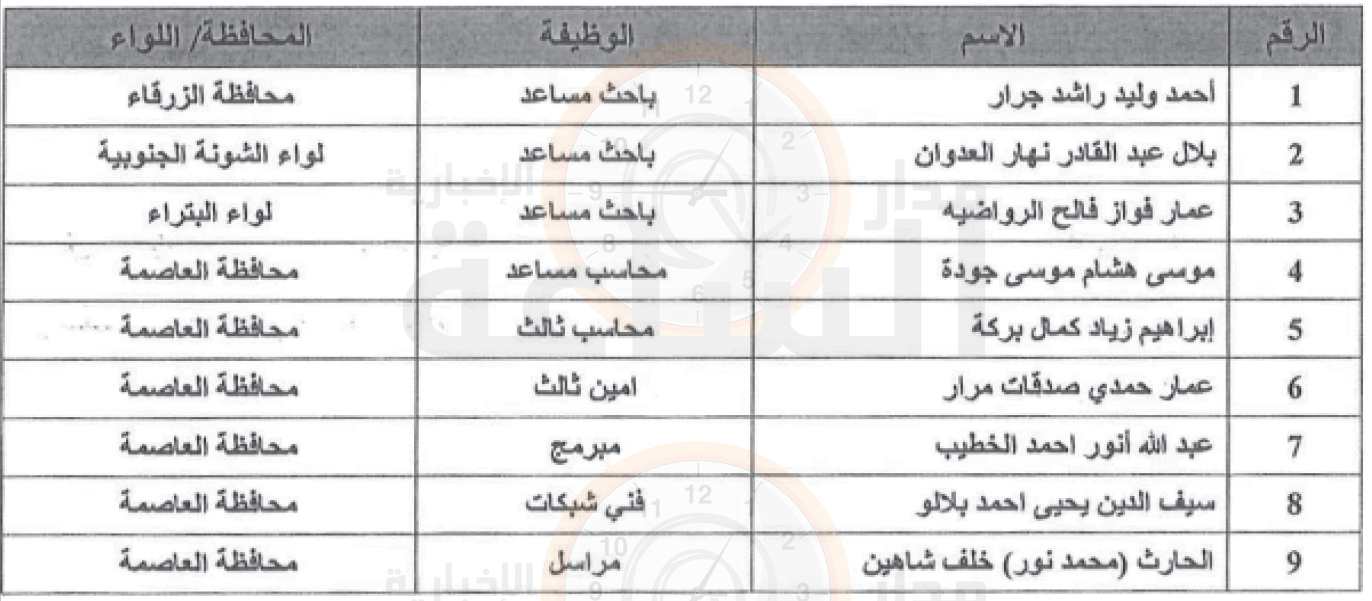 Madar Al-Saa Images 0.4121271522570551