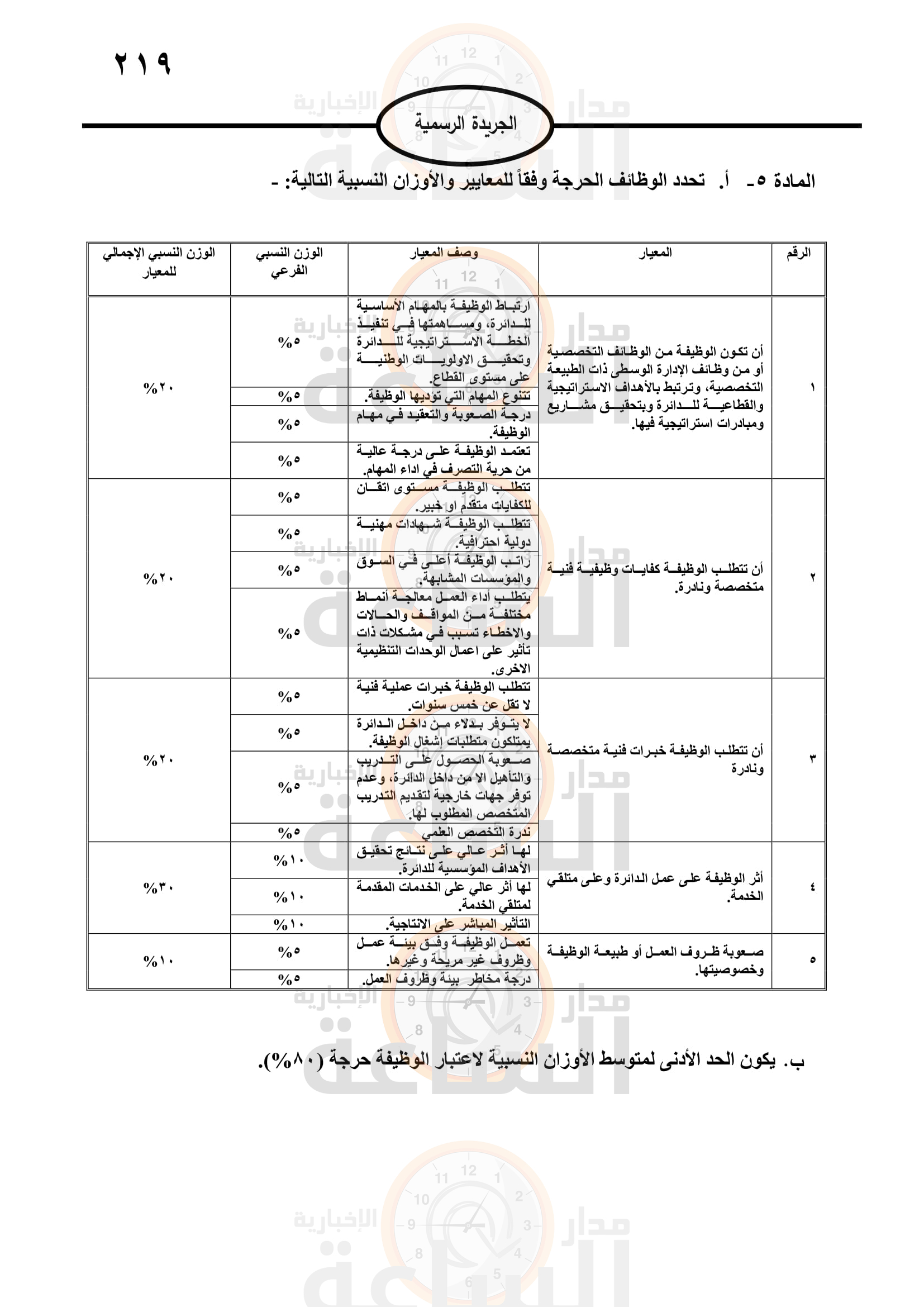 Madar Al-Saa Images 0.539337135196382