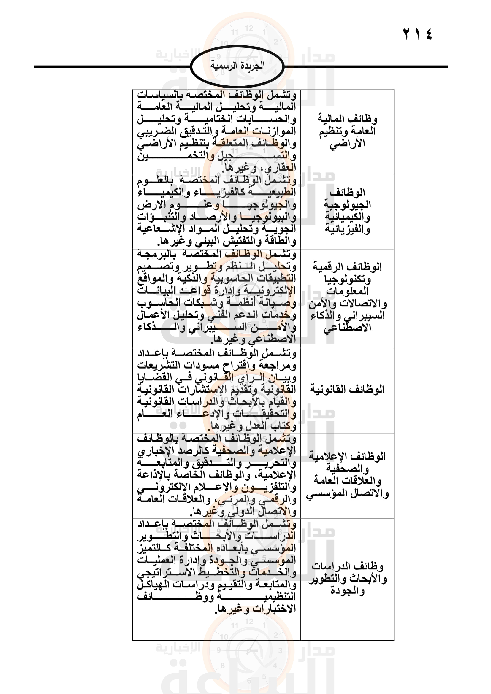 Madar Al-Saa Images 0.49720742569241905