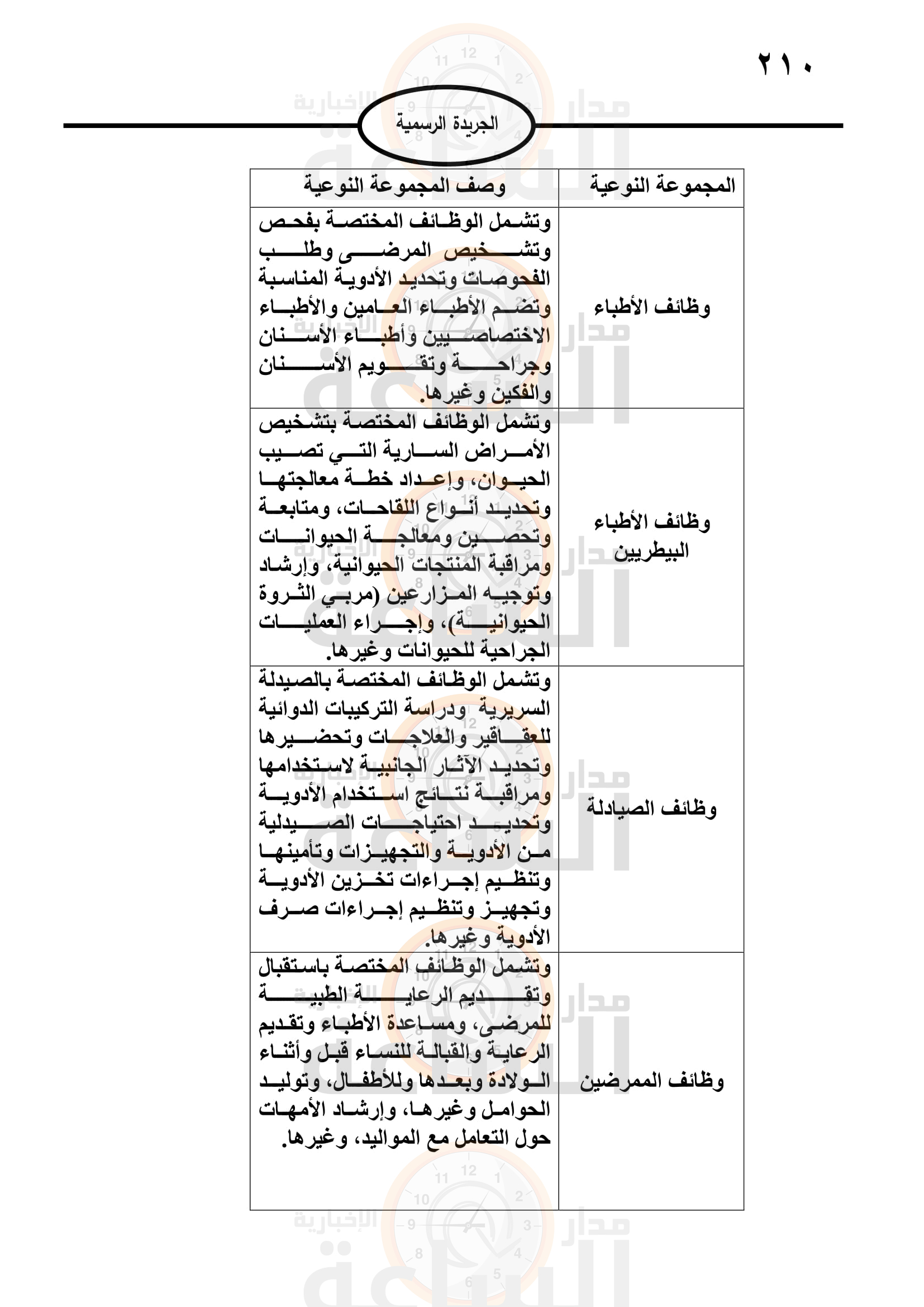 Madar Al-Saa Images 0.7662565148678897