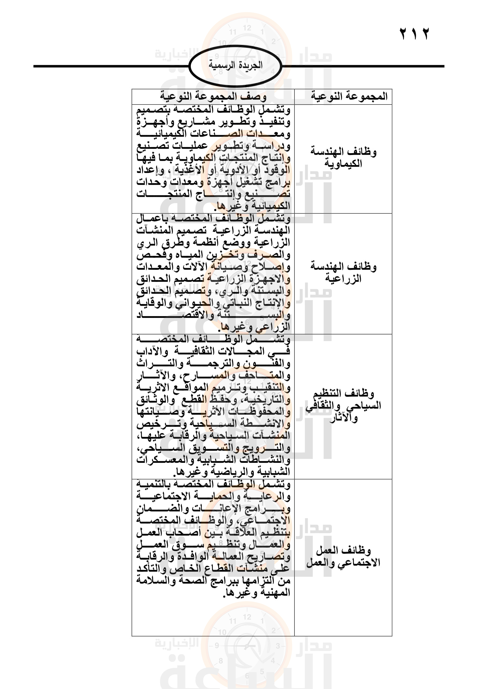 Madar Al-Saa Images 0.8289996434139841