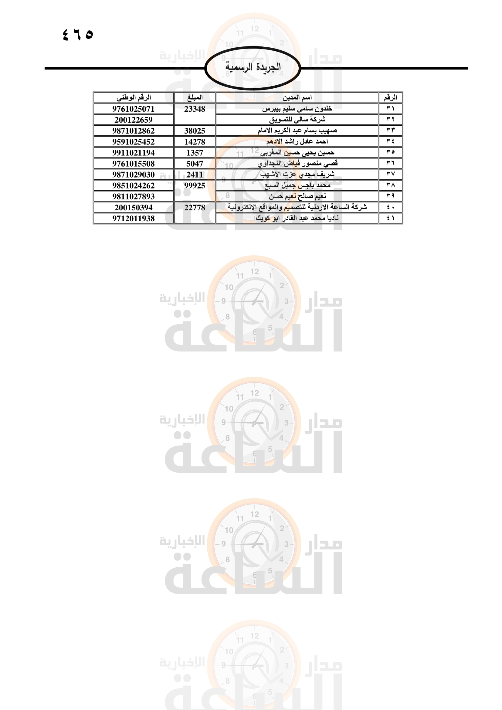 Madar Al-Saa Images 0.12347541651844796