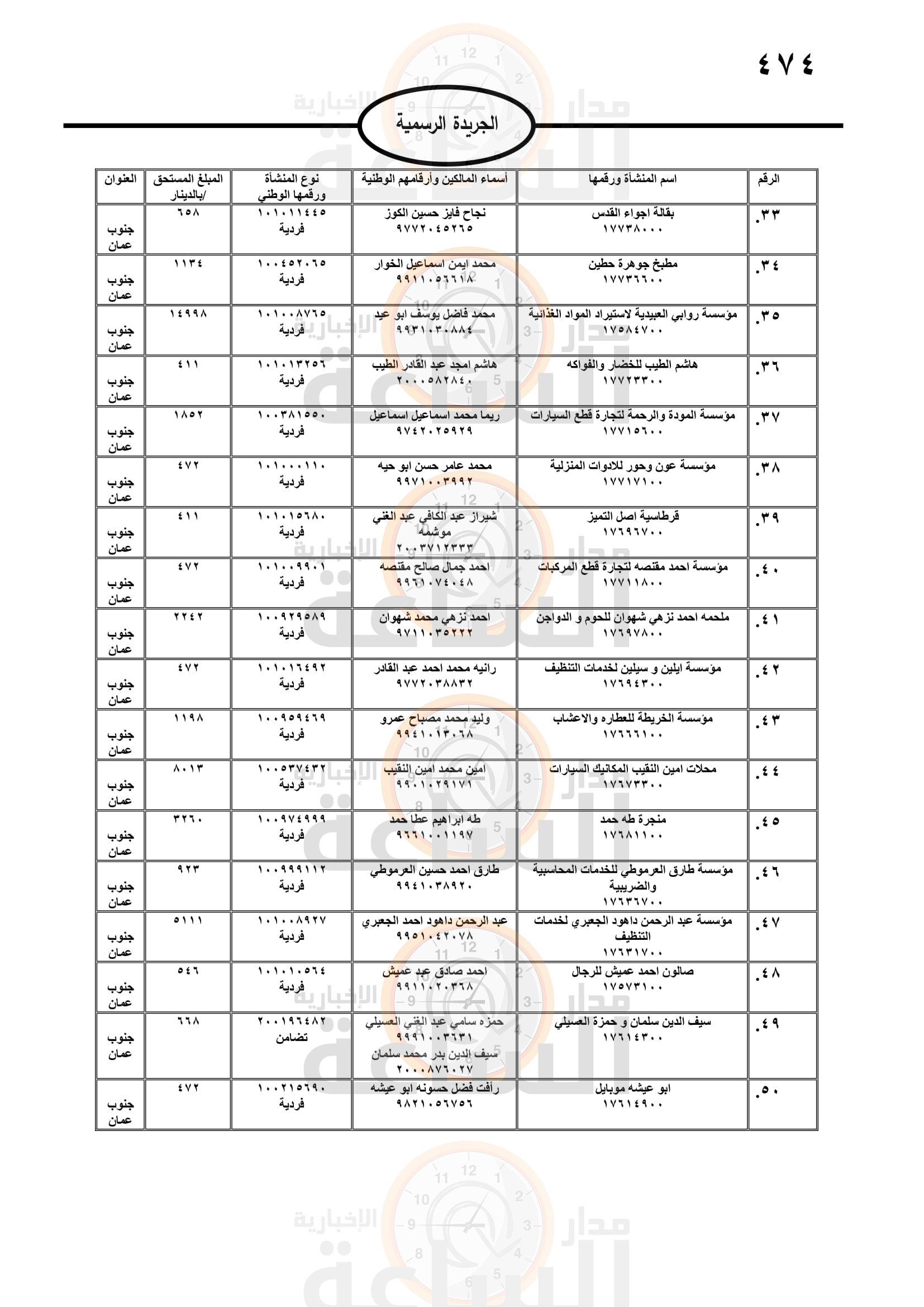 Madar Al-Saa Images 0.06583710880429461