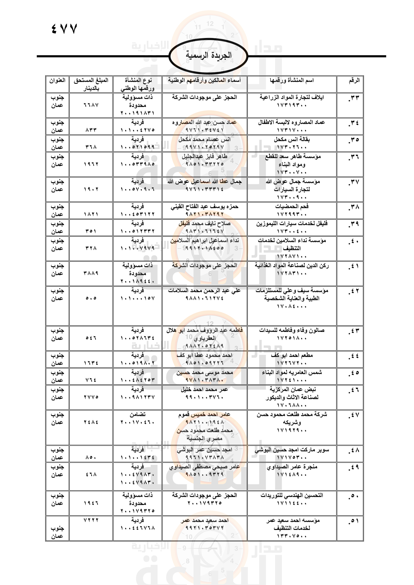 Madar Al-Saa Images 0.46527098106619325