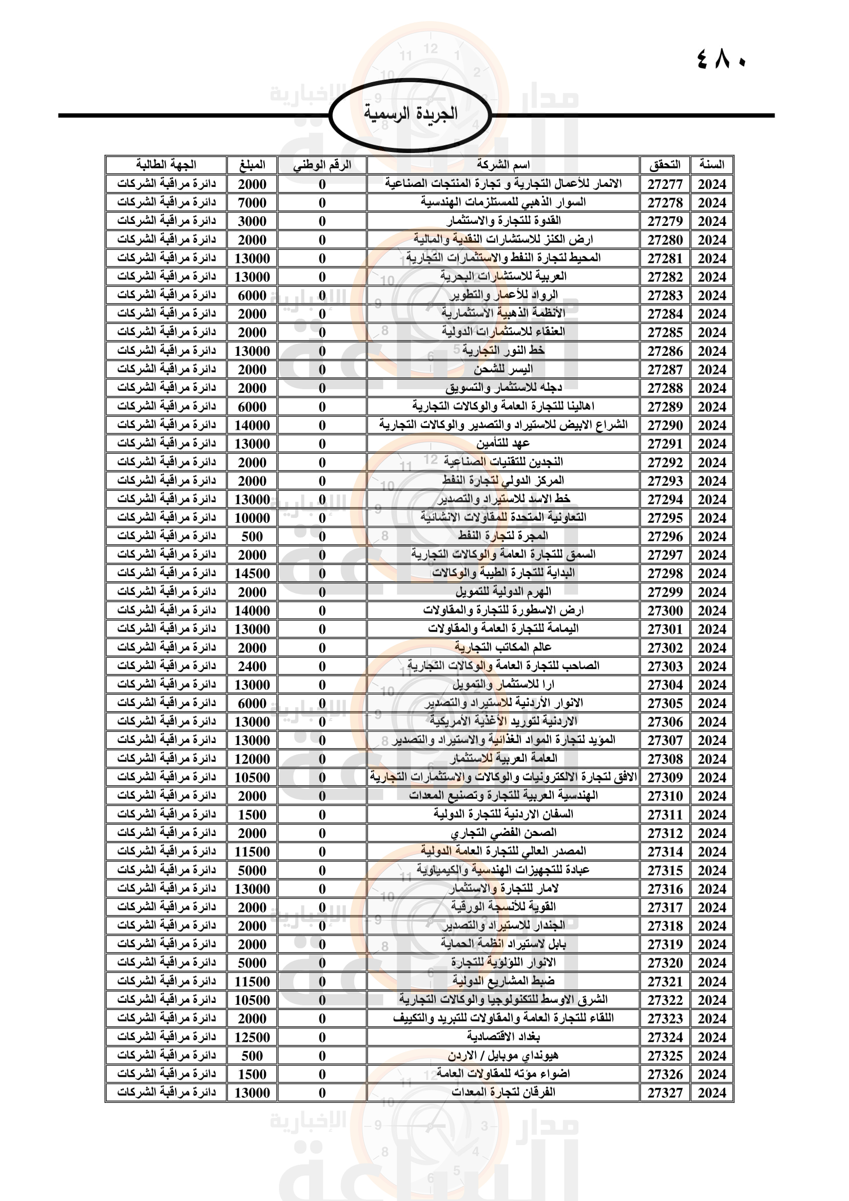 Madar Al-Saa Images 0.8459476476016956
