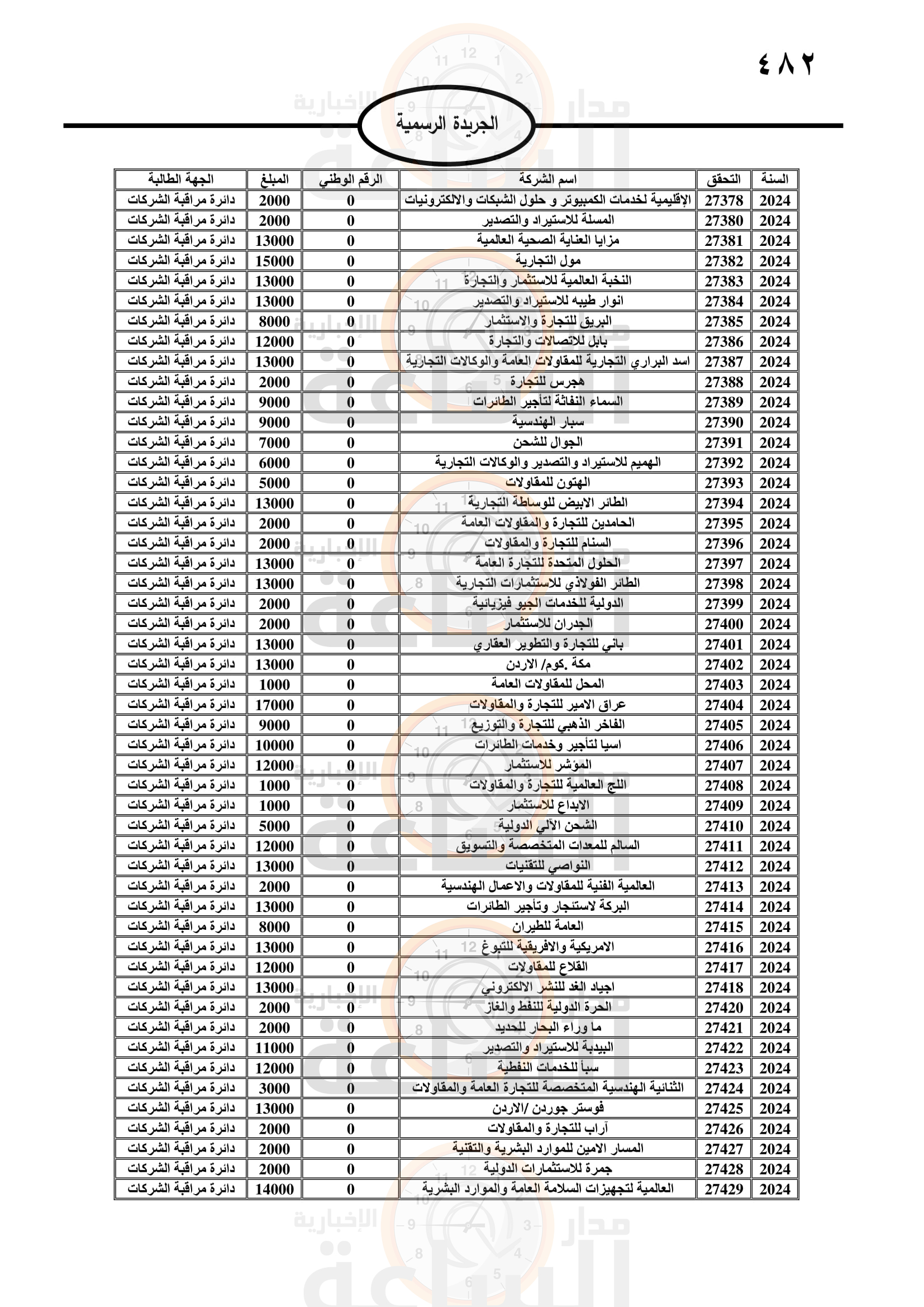 Madar Al-Saa Images 0.30446342888356237