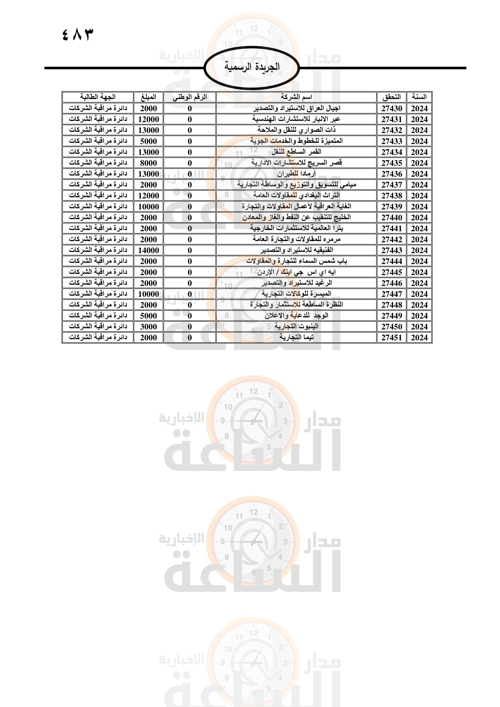 Madar Al-Saa Images 0.09946186611905938