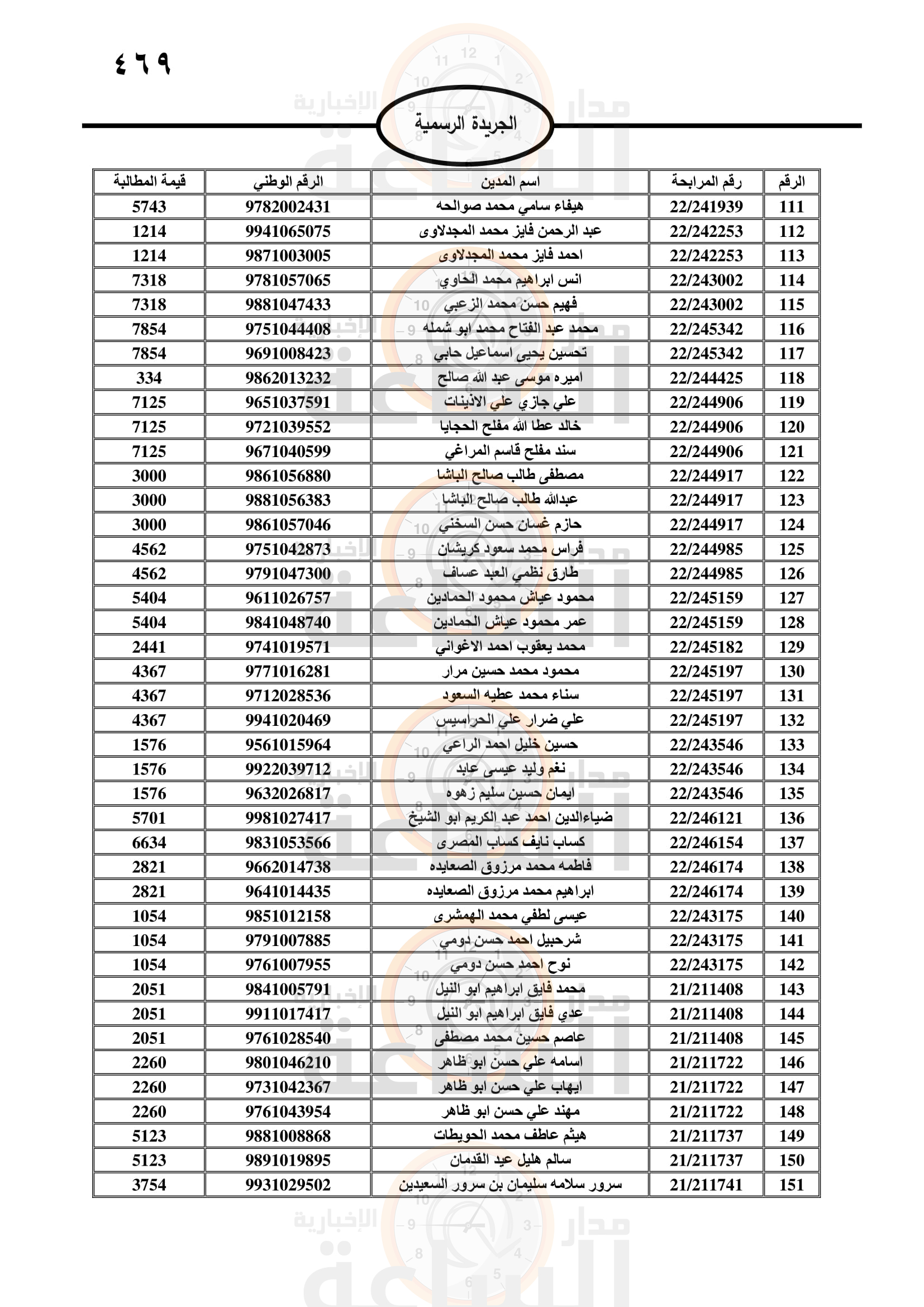 Madar Al-Saa Images 0.4917245008607156