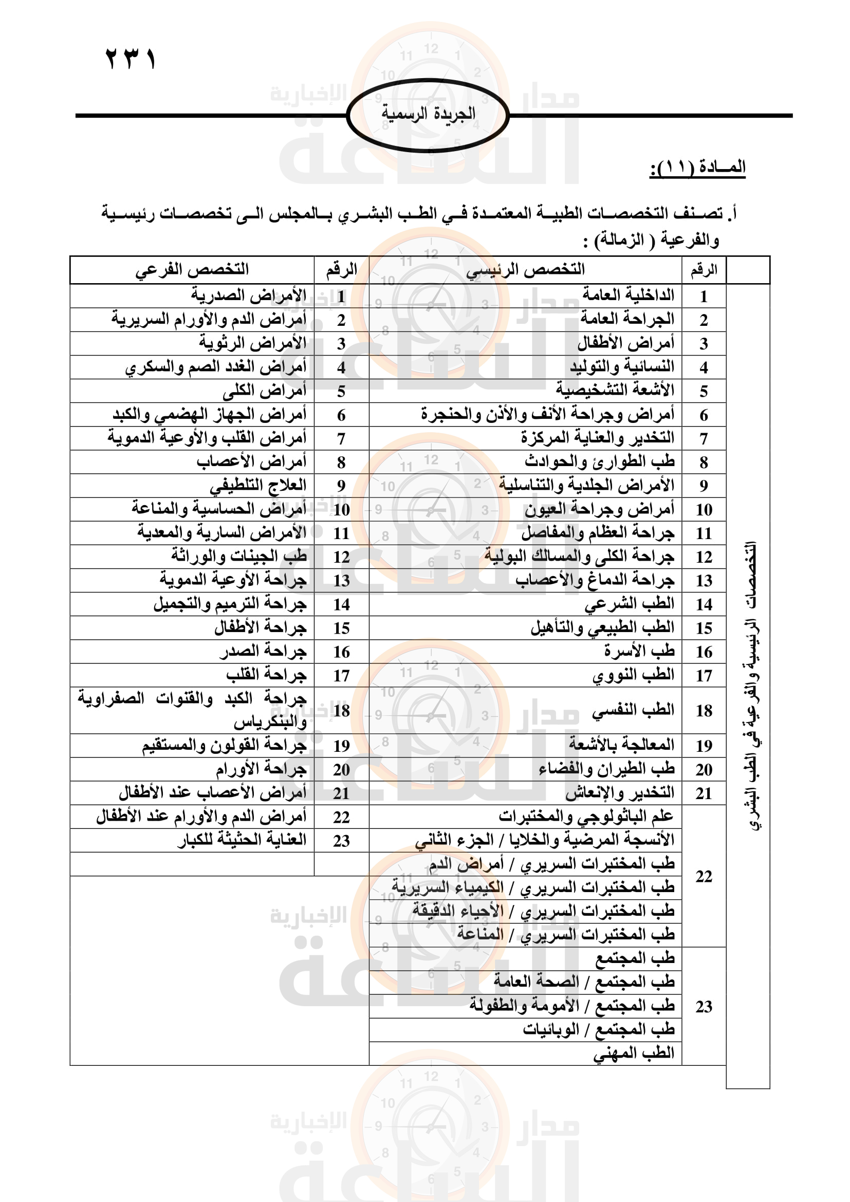 Madar Al-Saa Images 0.6682987651091408