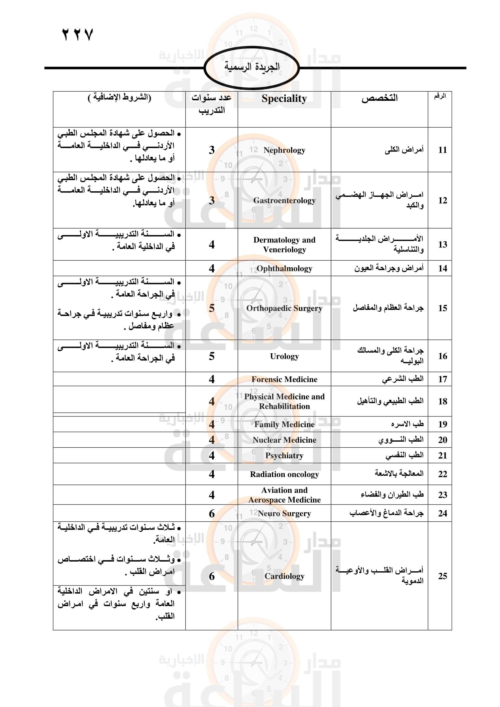 Madar Al-Saa Images 0.30682131158959347
