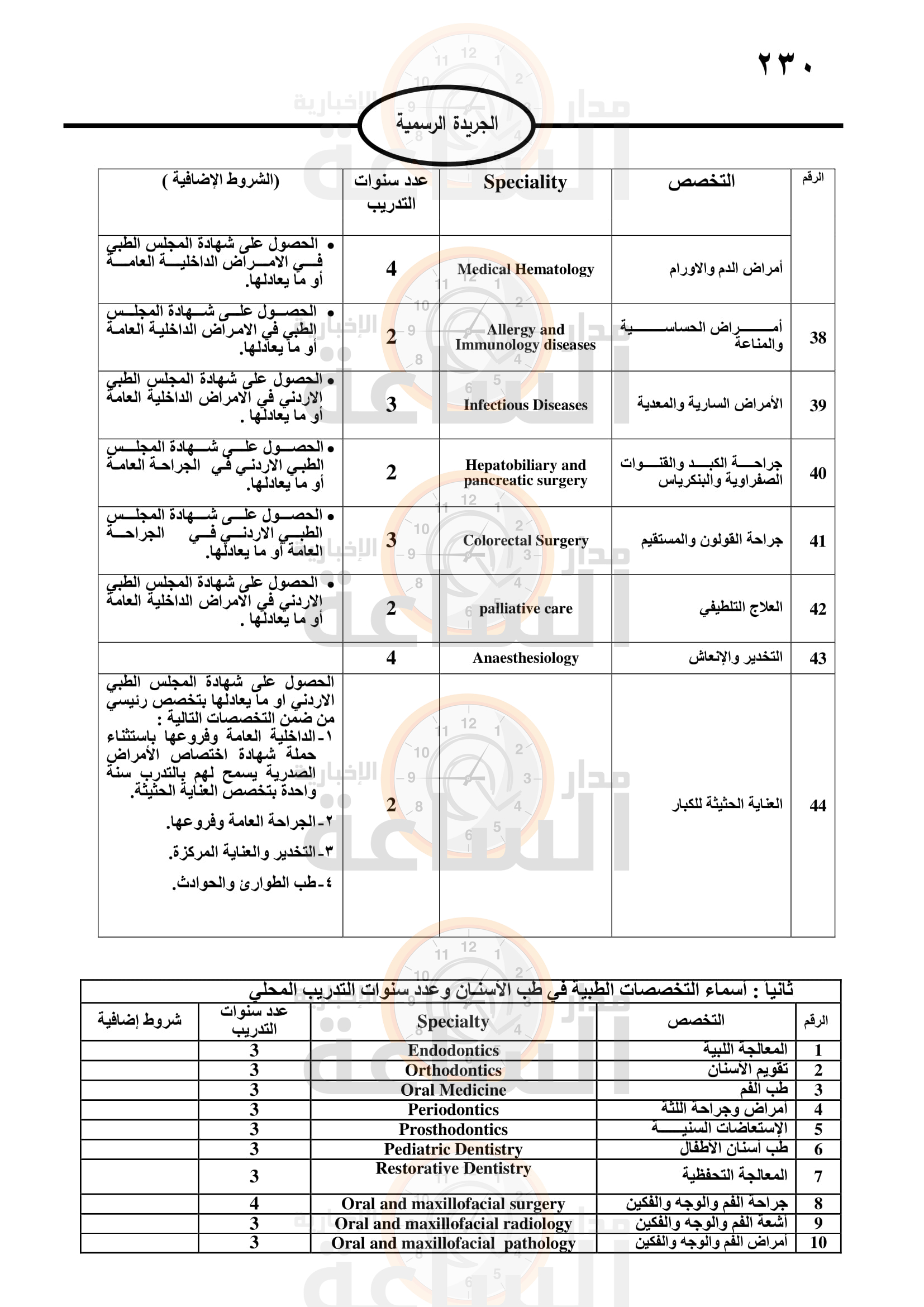 Madar Al-Saa Images 0.6545961398490052