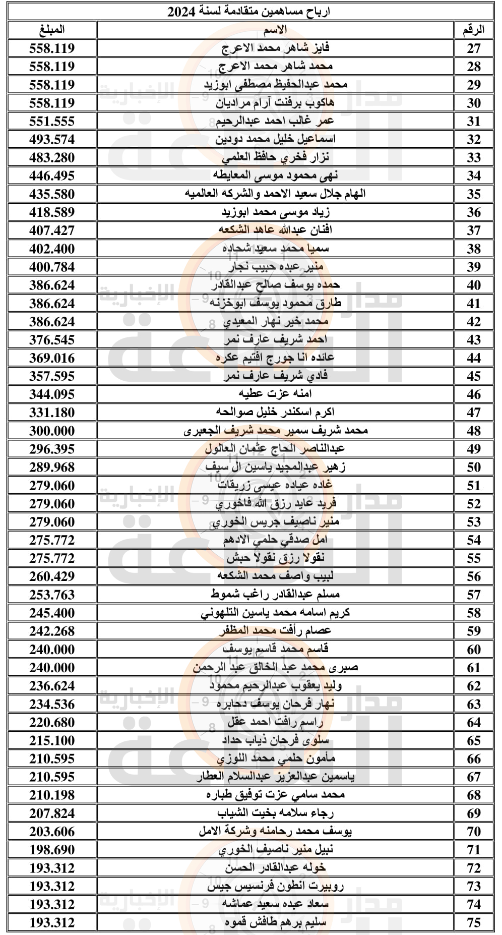 Madar Al-Saa Images 0.008426871337876118