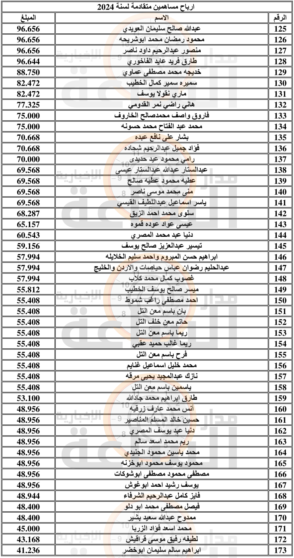 Madar Al-Saa Images 0.41080746868292994